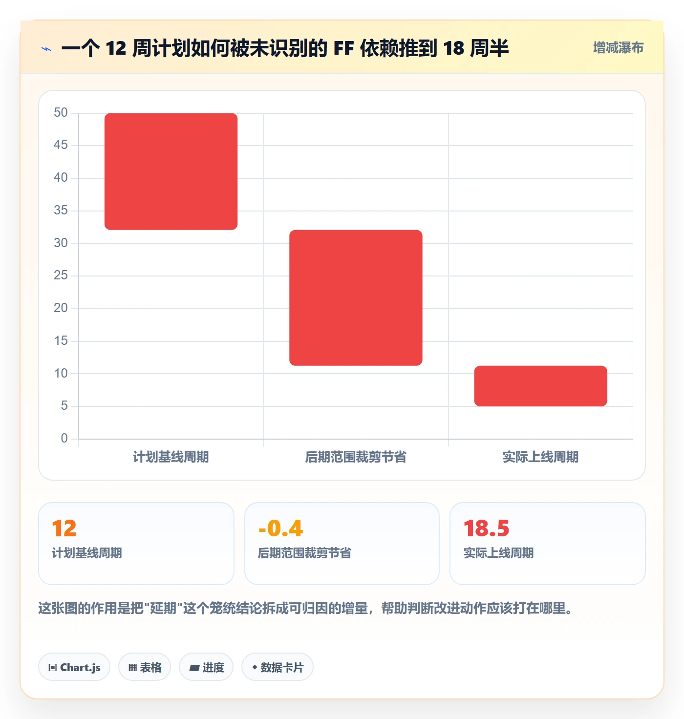 任务依赖FF全流程:管理层协同管理与一文讲清