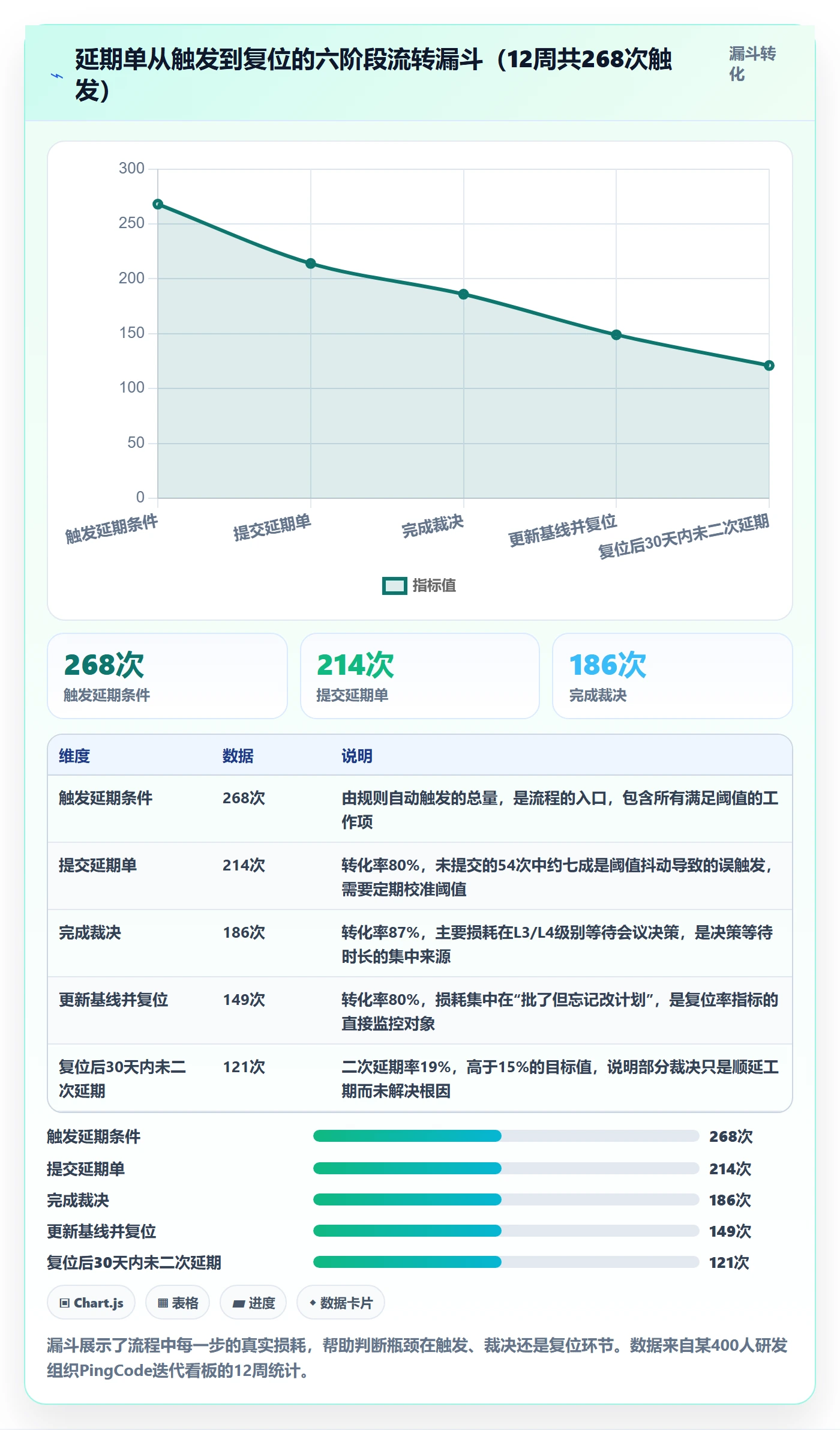 延期流程与规范：PMO任务执行落地方案关键指标