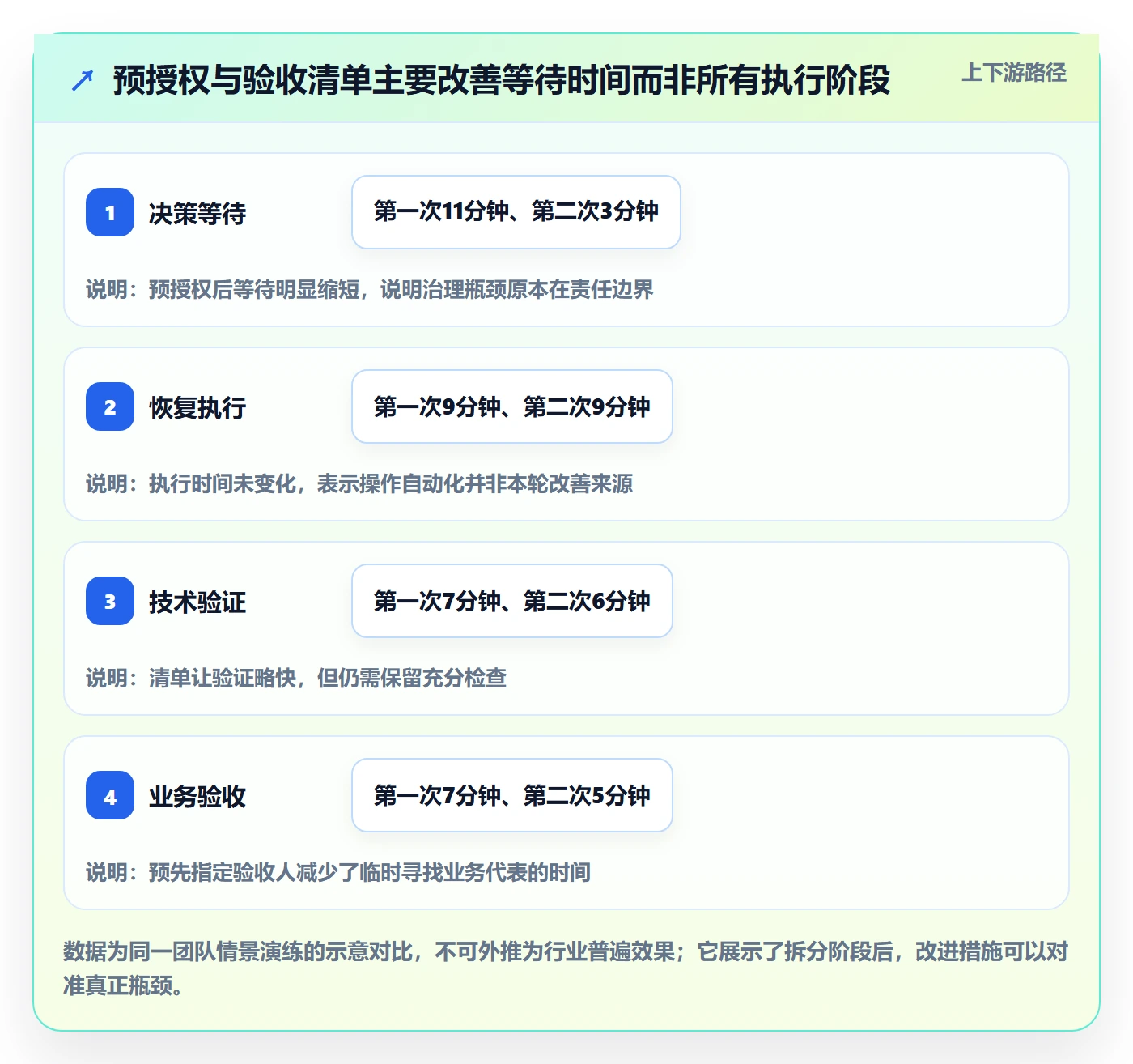 回滚怎么做?实施团队协同管理:发布管理从0到1