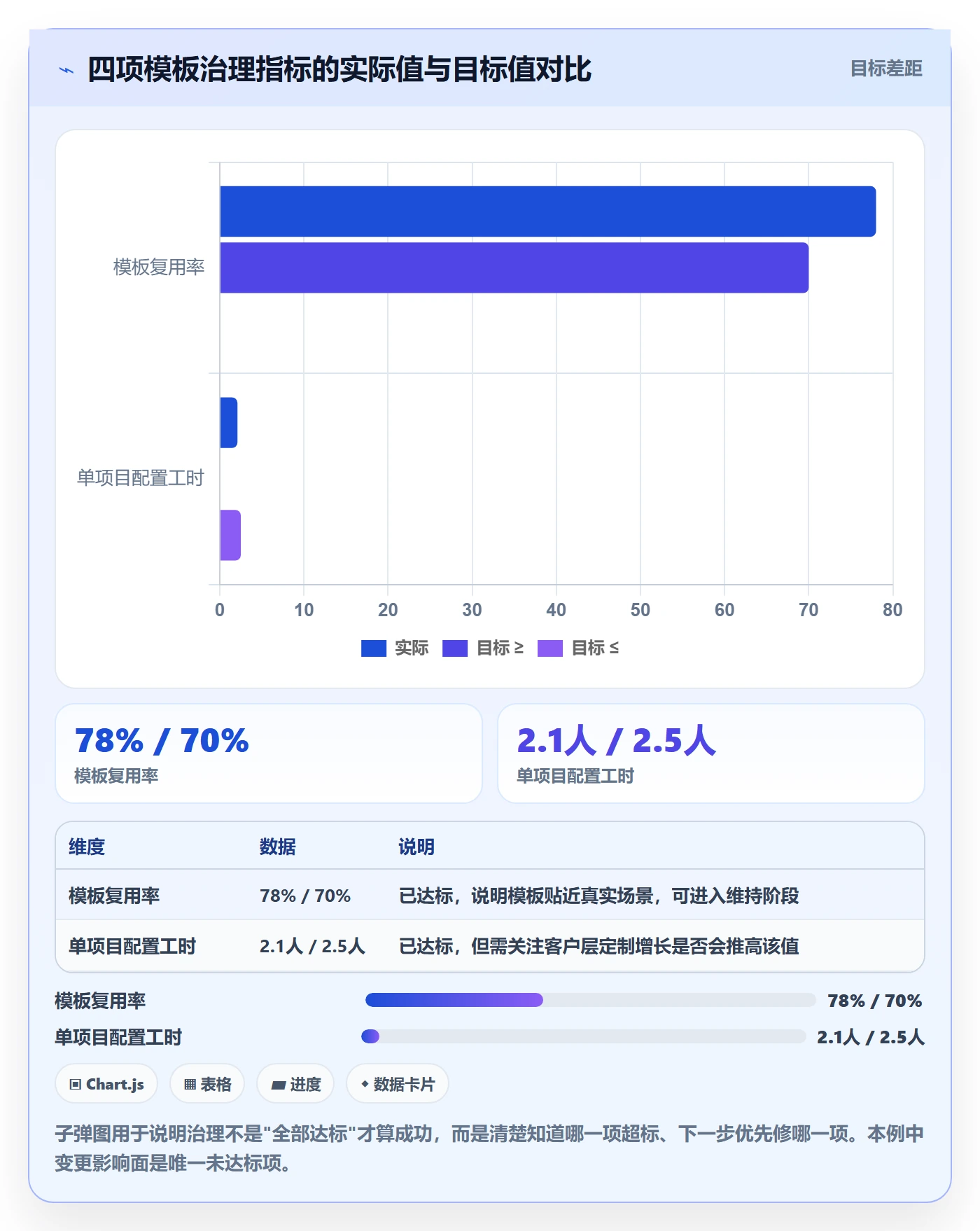 模板流程实操方法:实施团队提升项目模板效率的最佳实践方法与模板