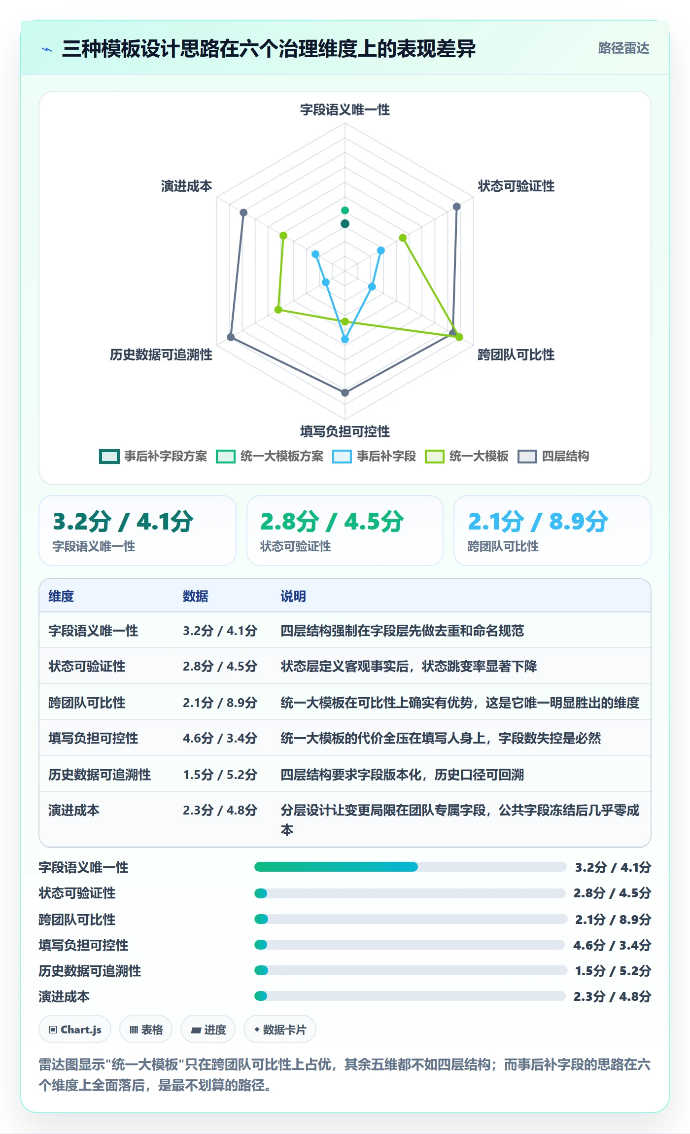 标准项目管理指南:项目成员如何做好项目模板,数据分析全流程