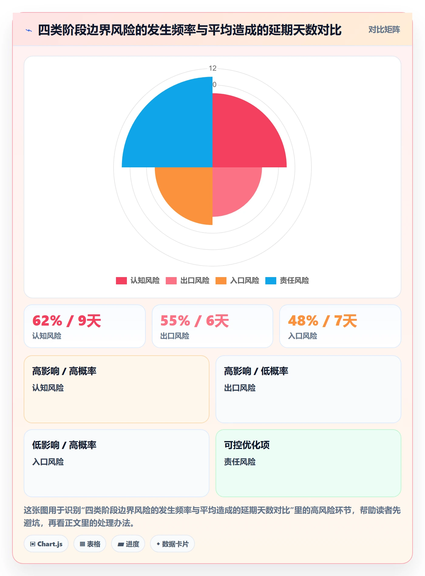 阶段划分管理方法大全:企业管理者项目阶段风险控制落地清单