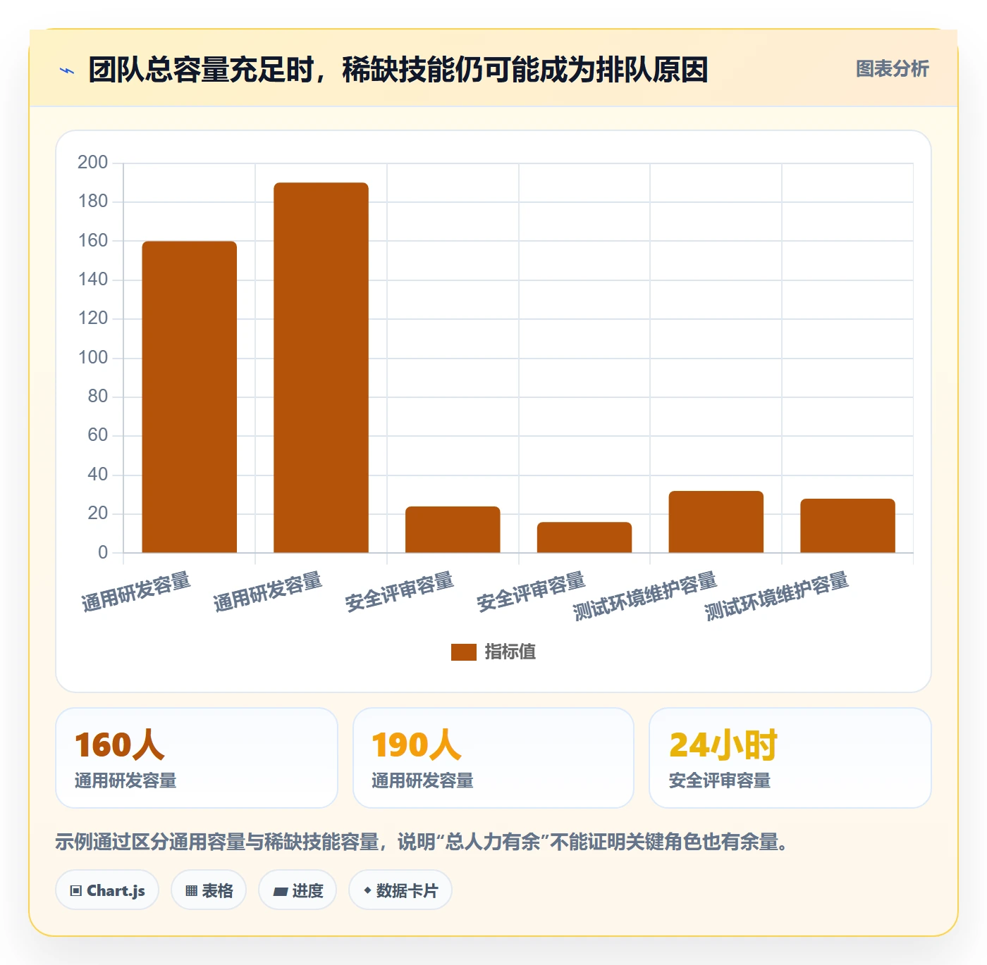 资源负载空闲资源全流程:跨部门团队协同管理与一文讲清