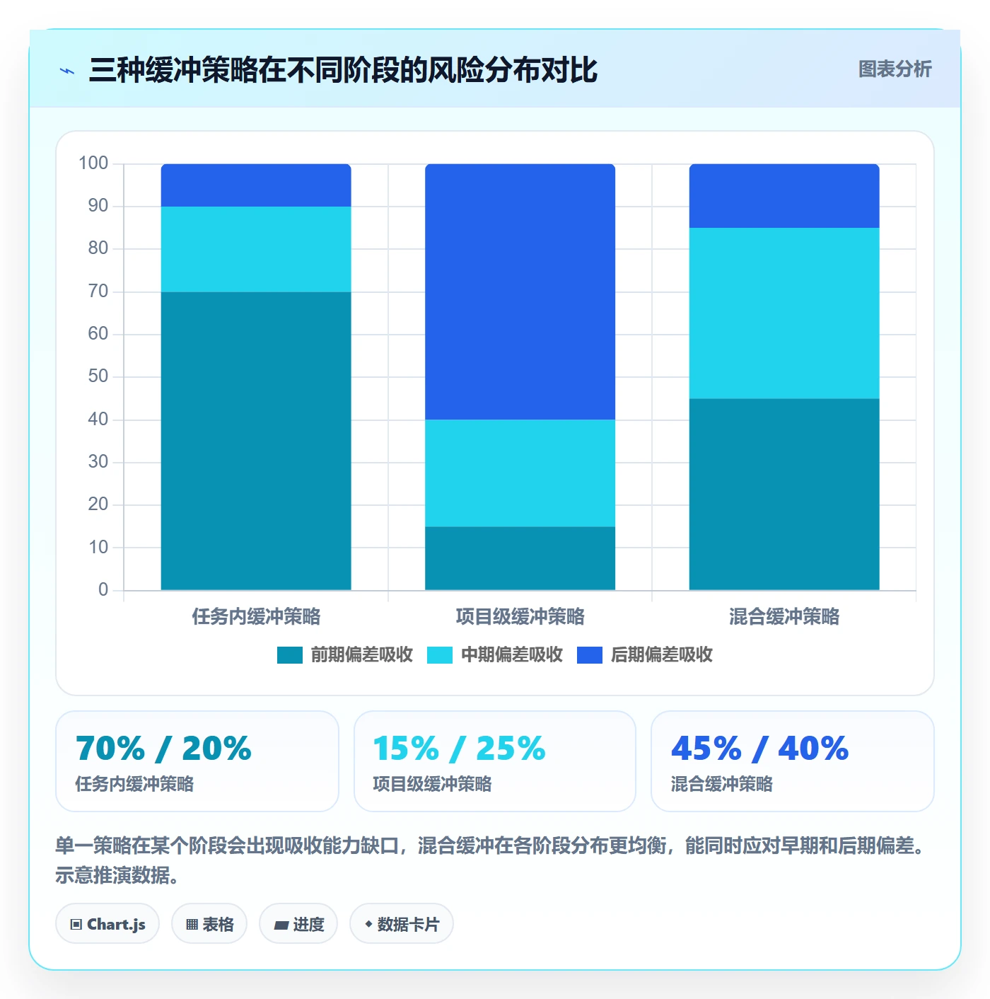 任务进度管理方法大全:项目成员进度管理流程优化落地清单