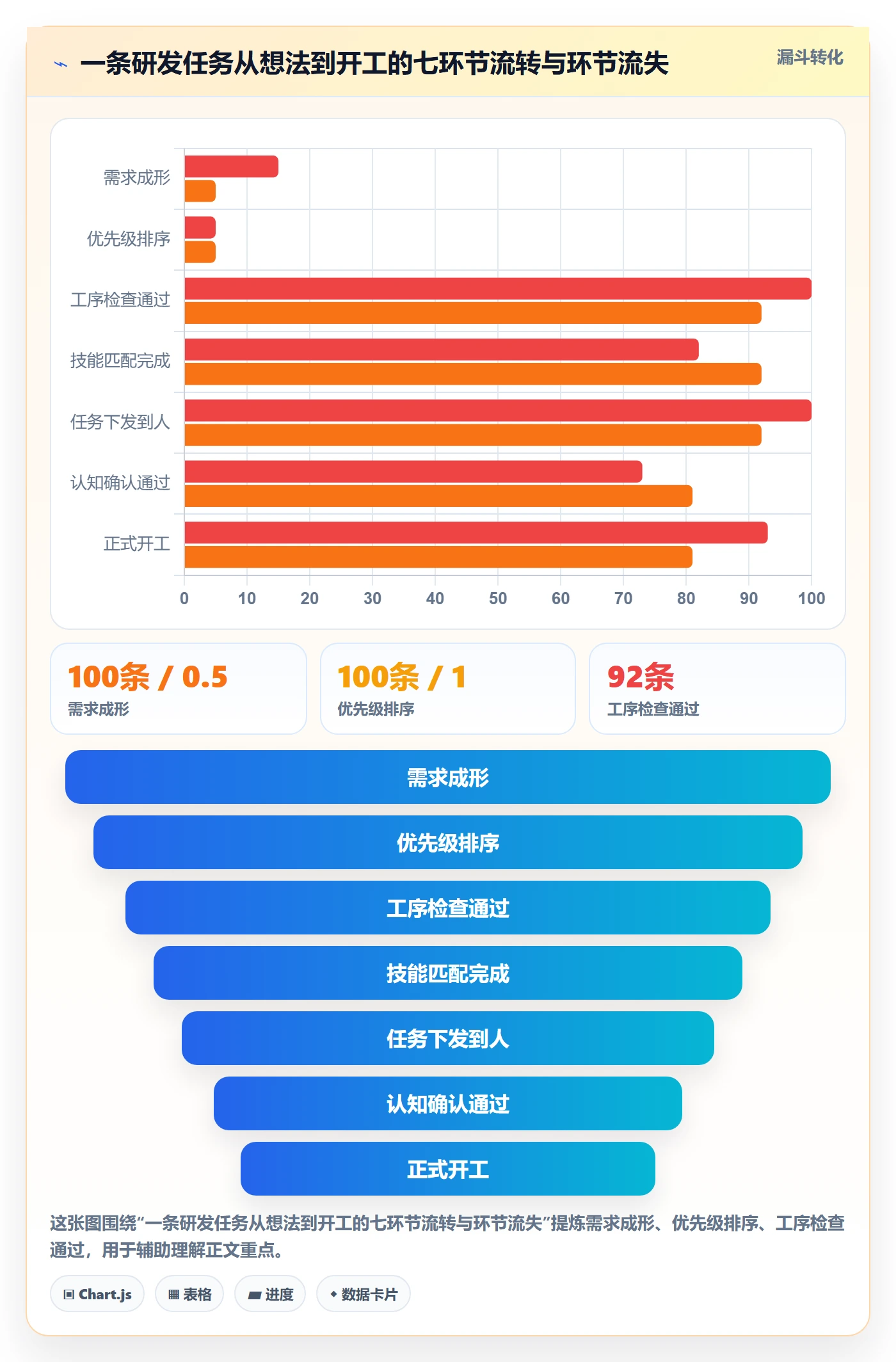 批量分配最佳实践：研发团队任务分派最佳实践，常见问题