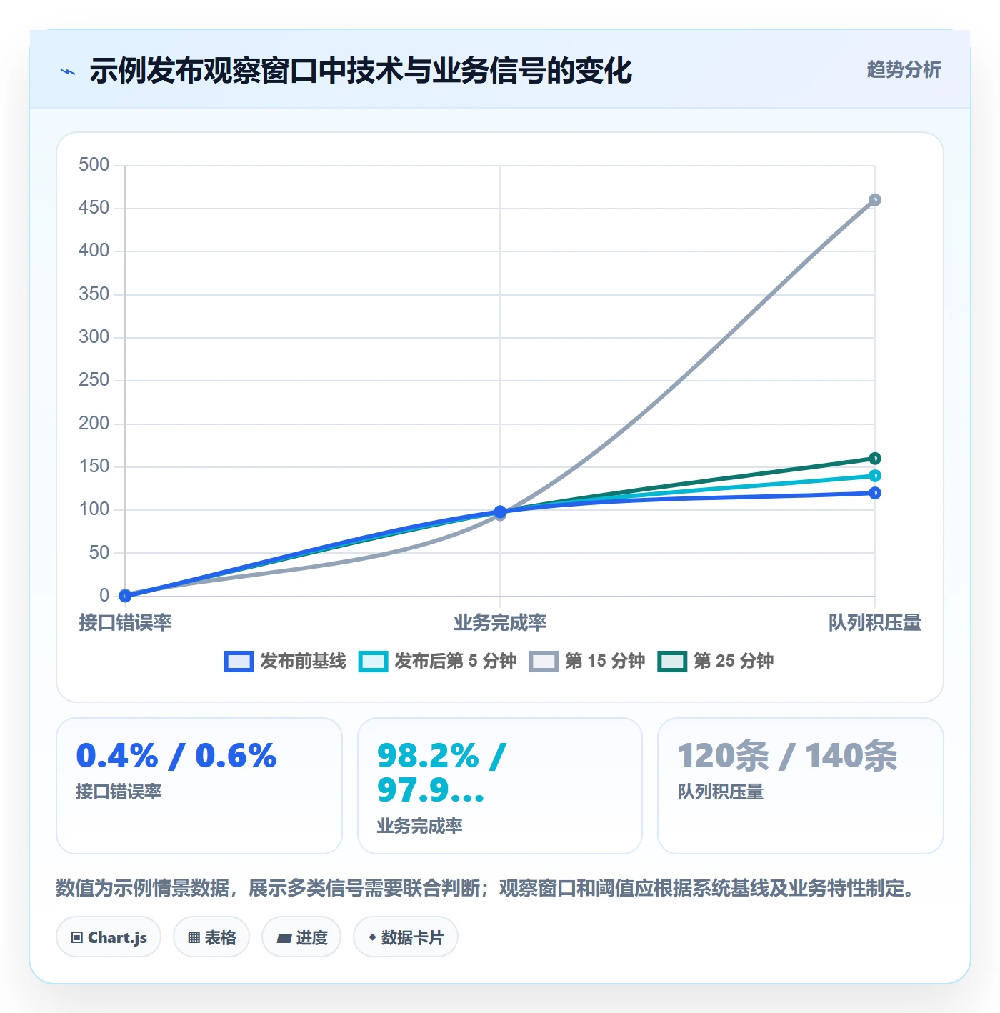 发布管理发布全流程：研发团队实操方法与一文讲清