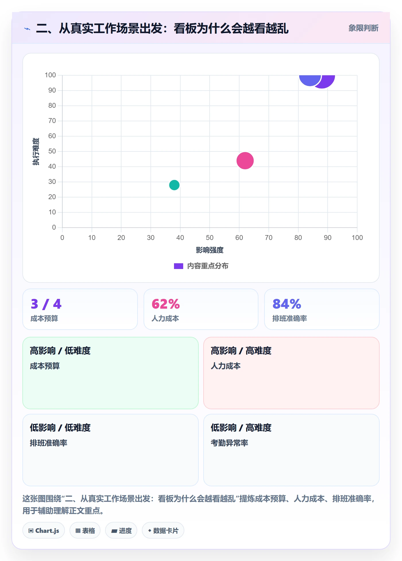 二、从真实工作场景出发:看板为什么会越看越乱