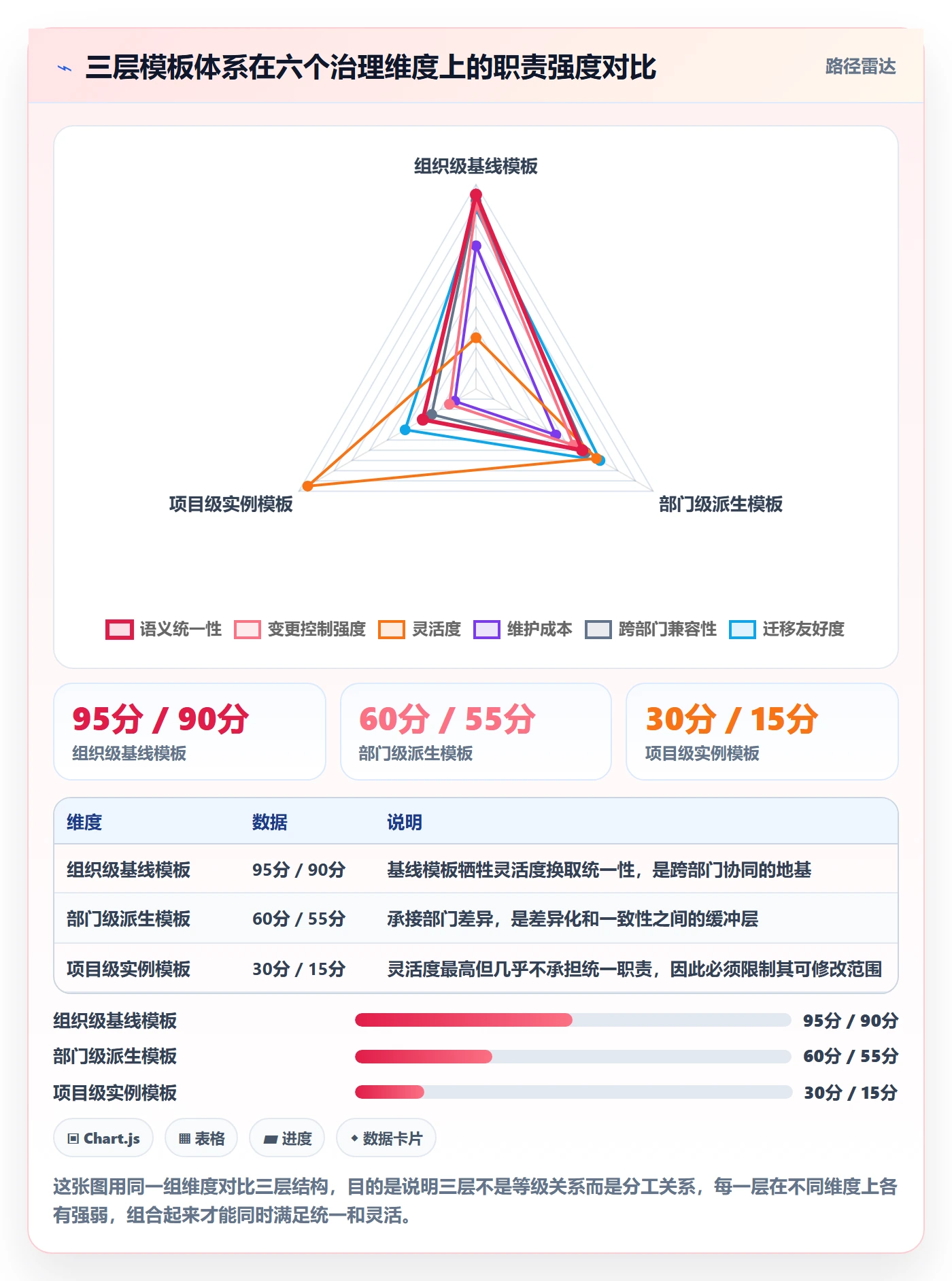 模板复用管理指南:跨部门团队如何做好项目模板,协同管理全流程