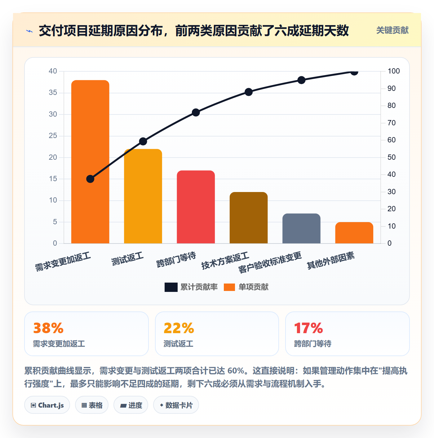 目标进度落地方案:项目负责人开展项目目标的数据分析案例解析