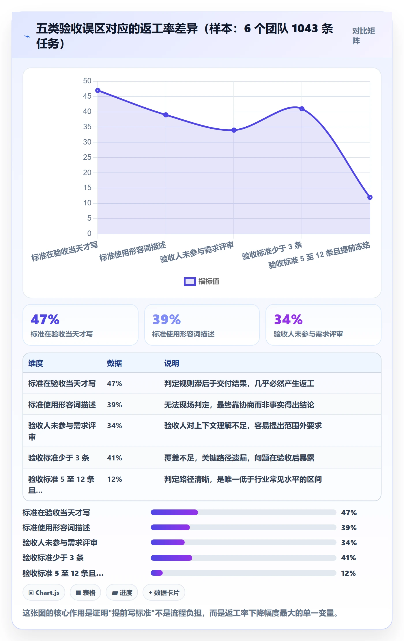 任务验收验收标准全流程:跨部门团队数据分析与一文讲清