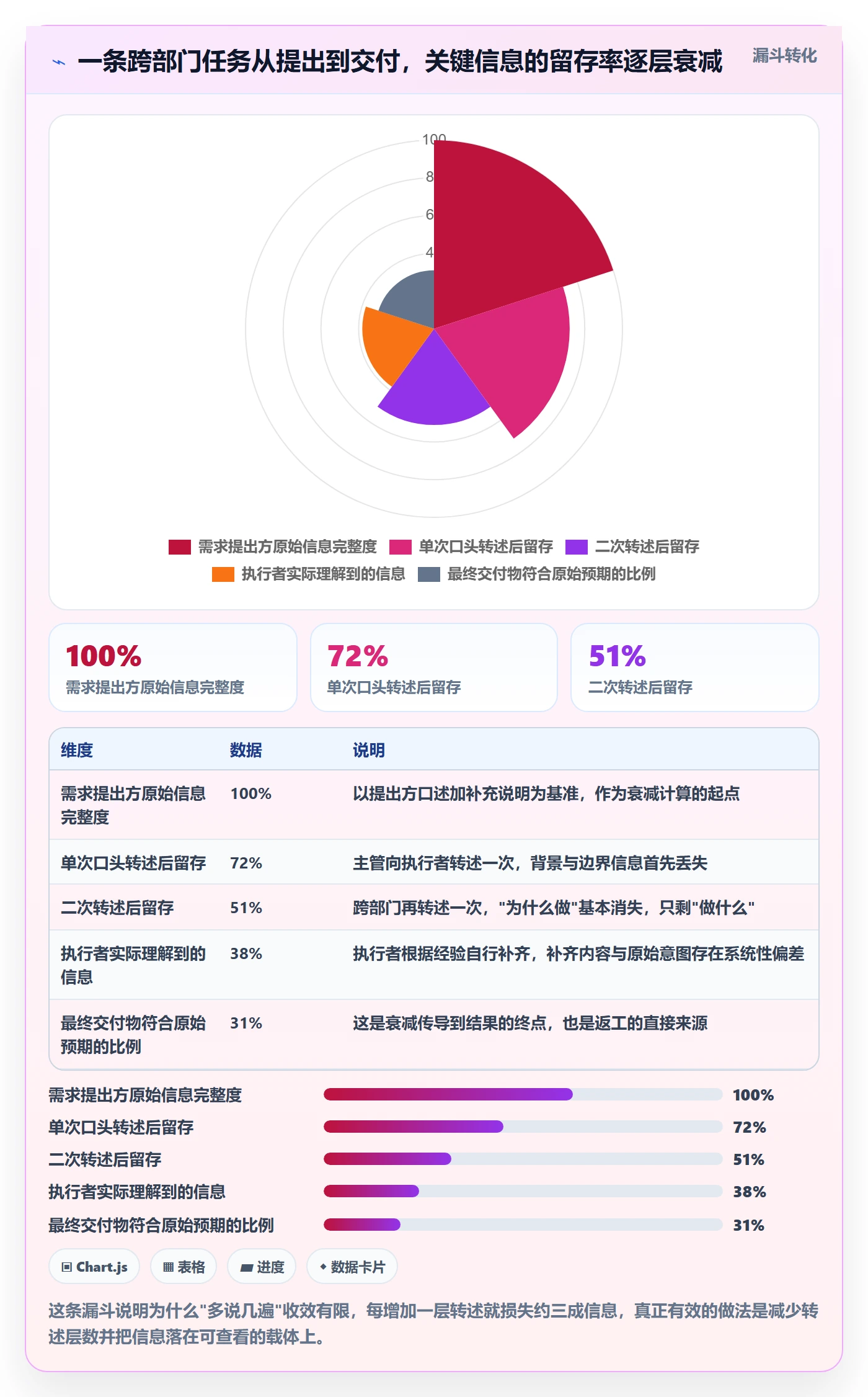 多人任务管理方法大全:企业管理者任务分派最佳实践落地清单