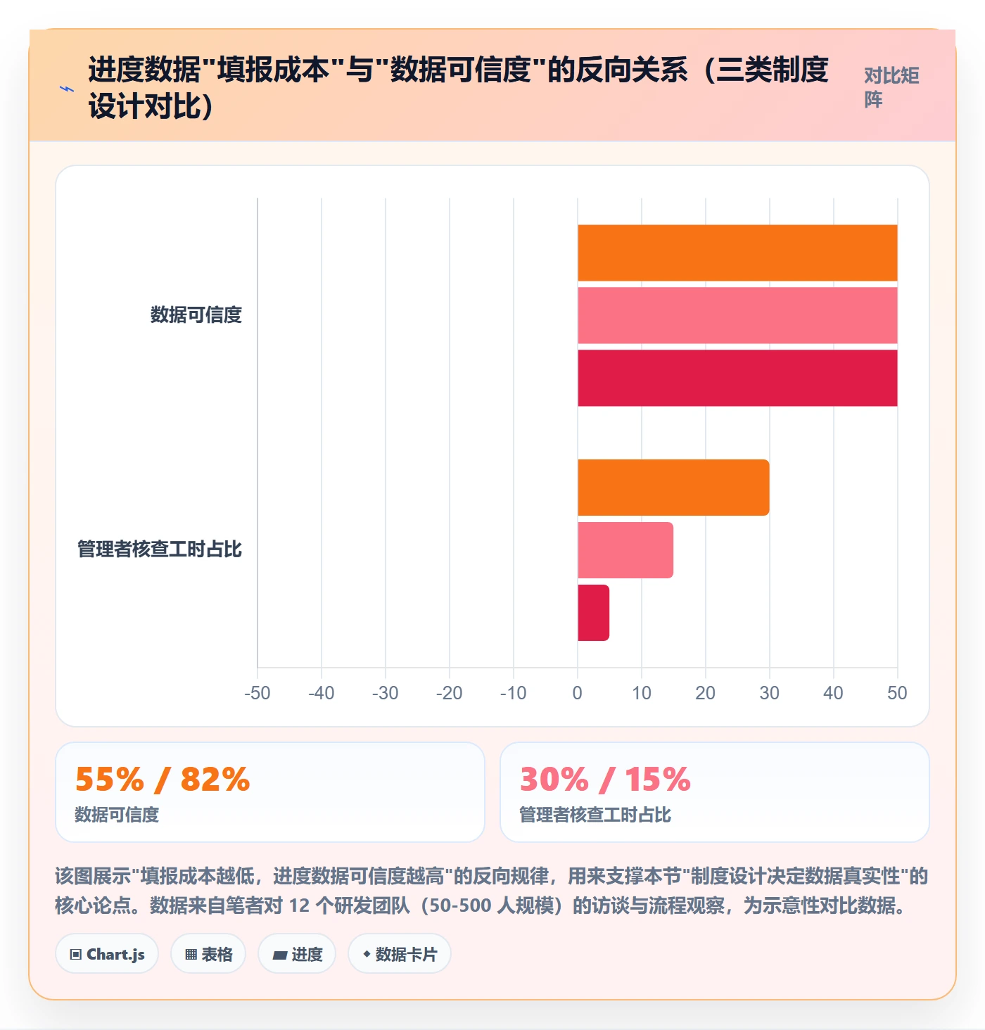 任务进度实操方法：企业管理者提升进度管理效率的制度设计方法与模板