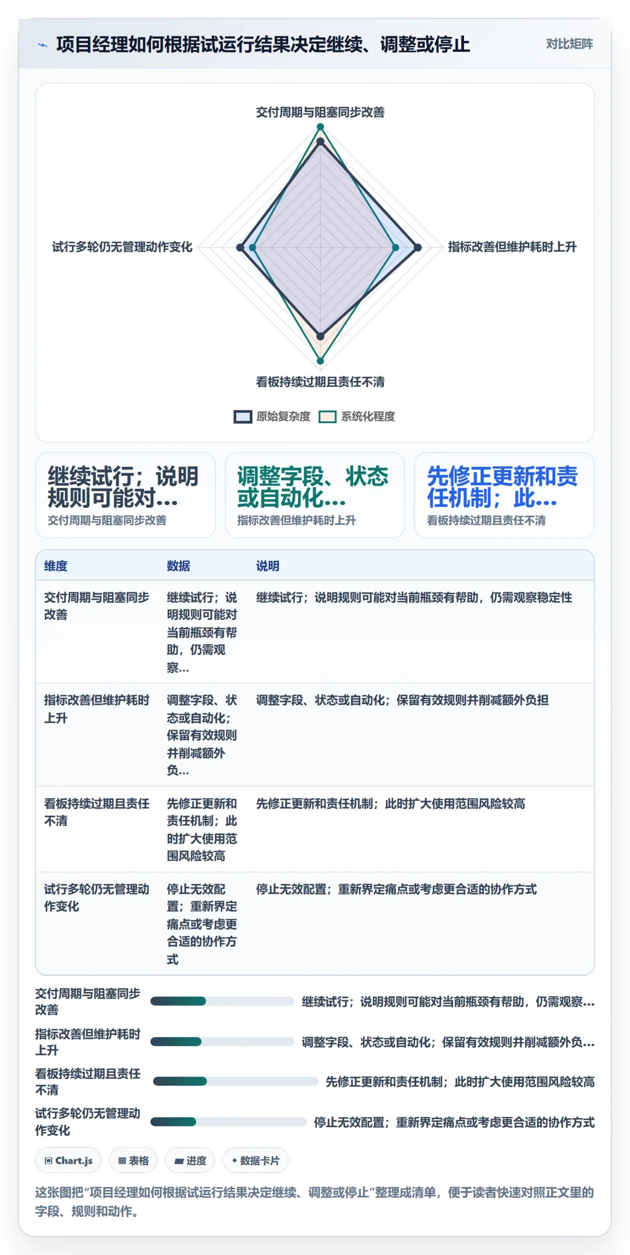 看板如何做好Kanban?项目经理效率提升与操作步骤