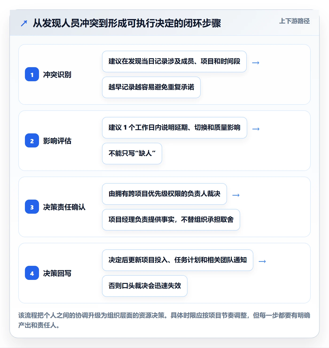 人员管理方法大全：项目成员资源管理制度设计落地清单