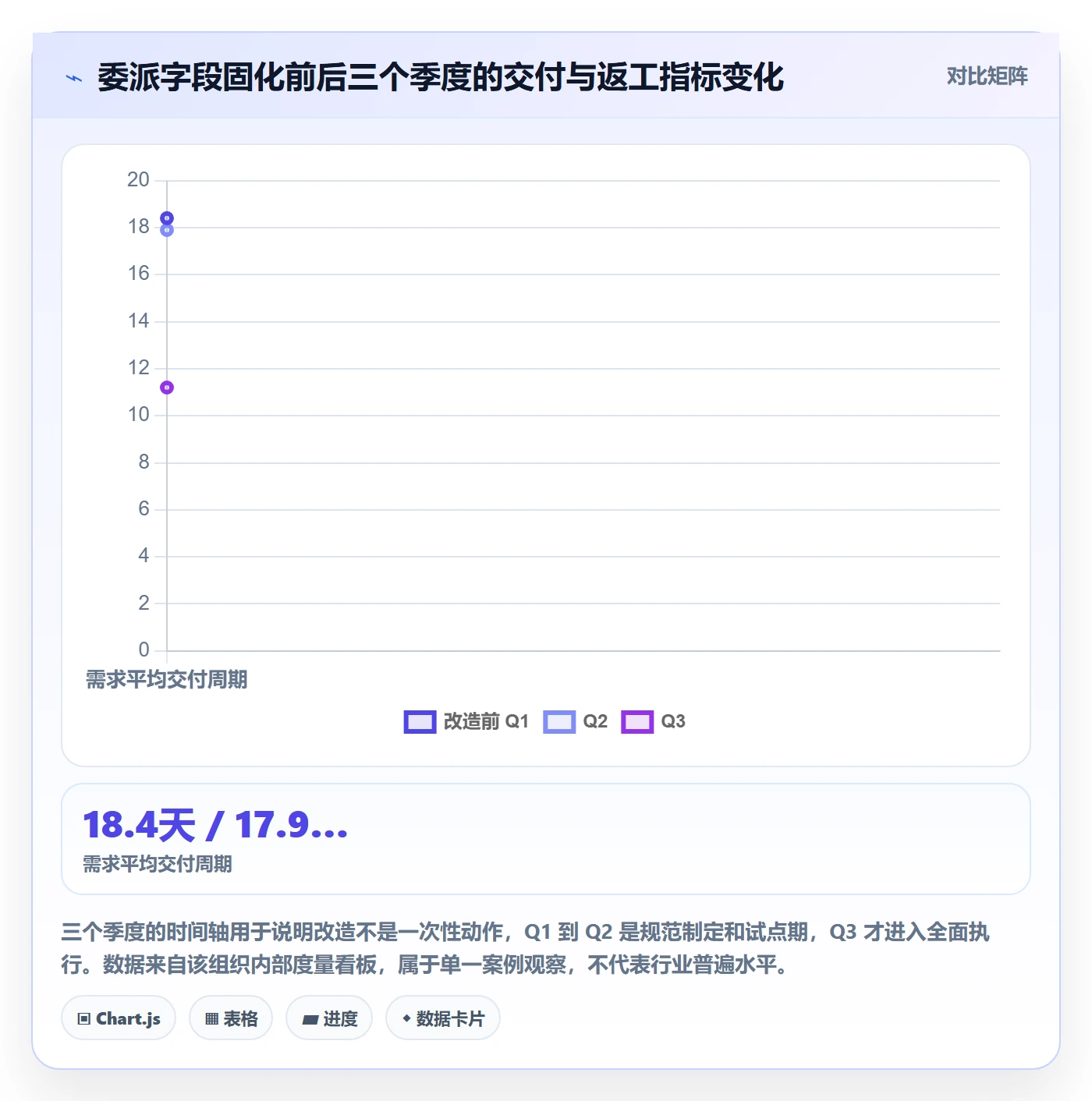 委派最佳实践:项目经理任务分派最佳实践,常见问题