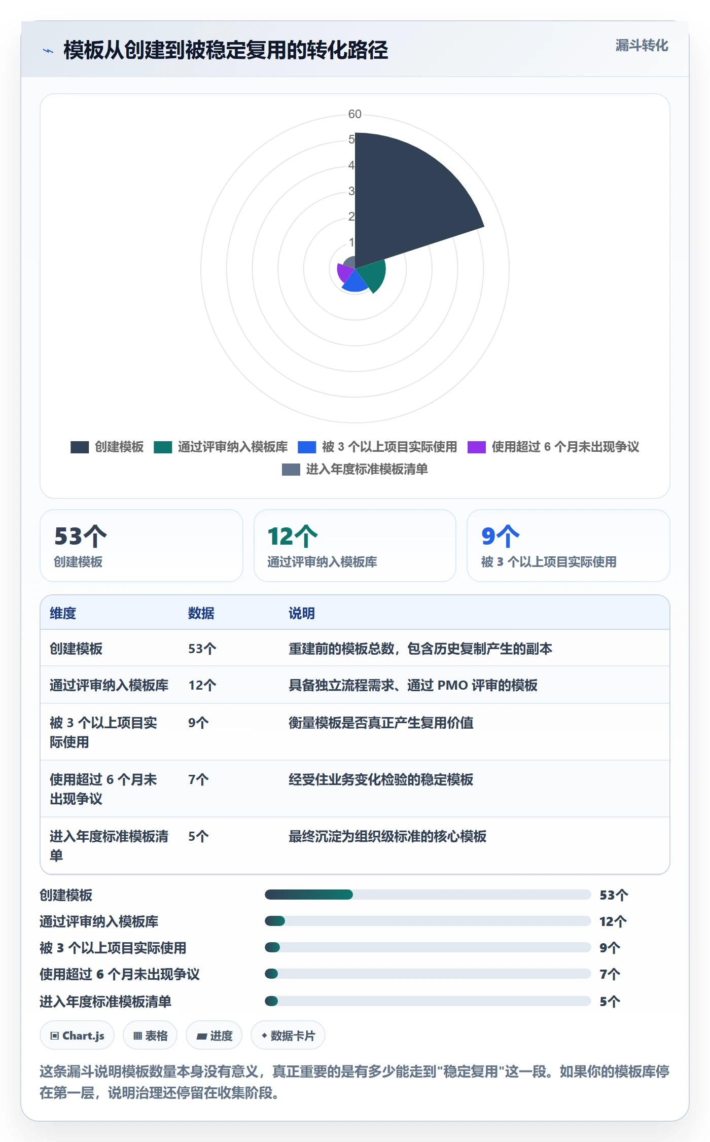 项目模板模板权限全流程:项目负责人入门指南与一文讲清