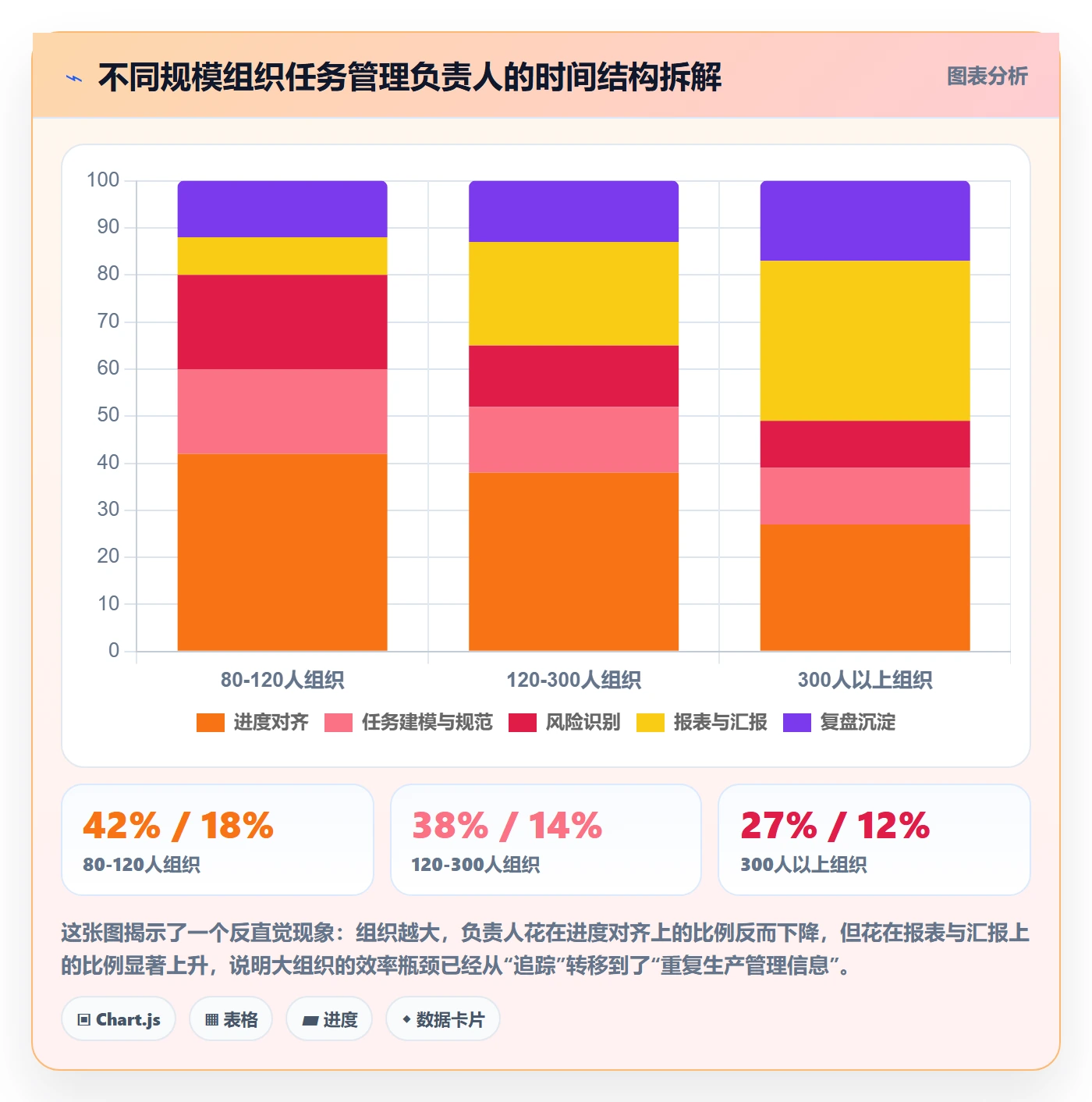 任务管理负责人全流程:管理层效率提升与一文讲清