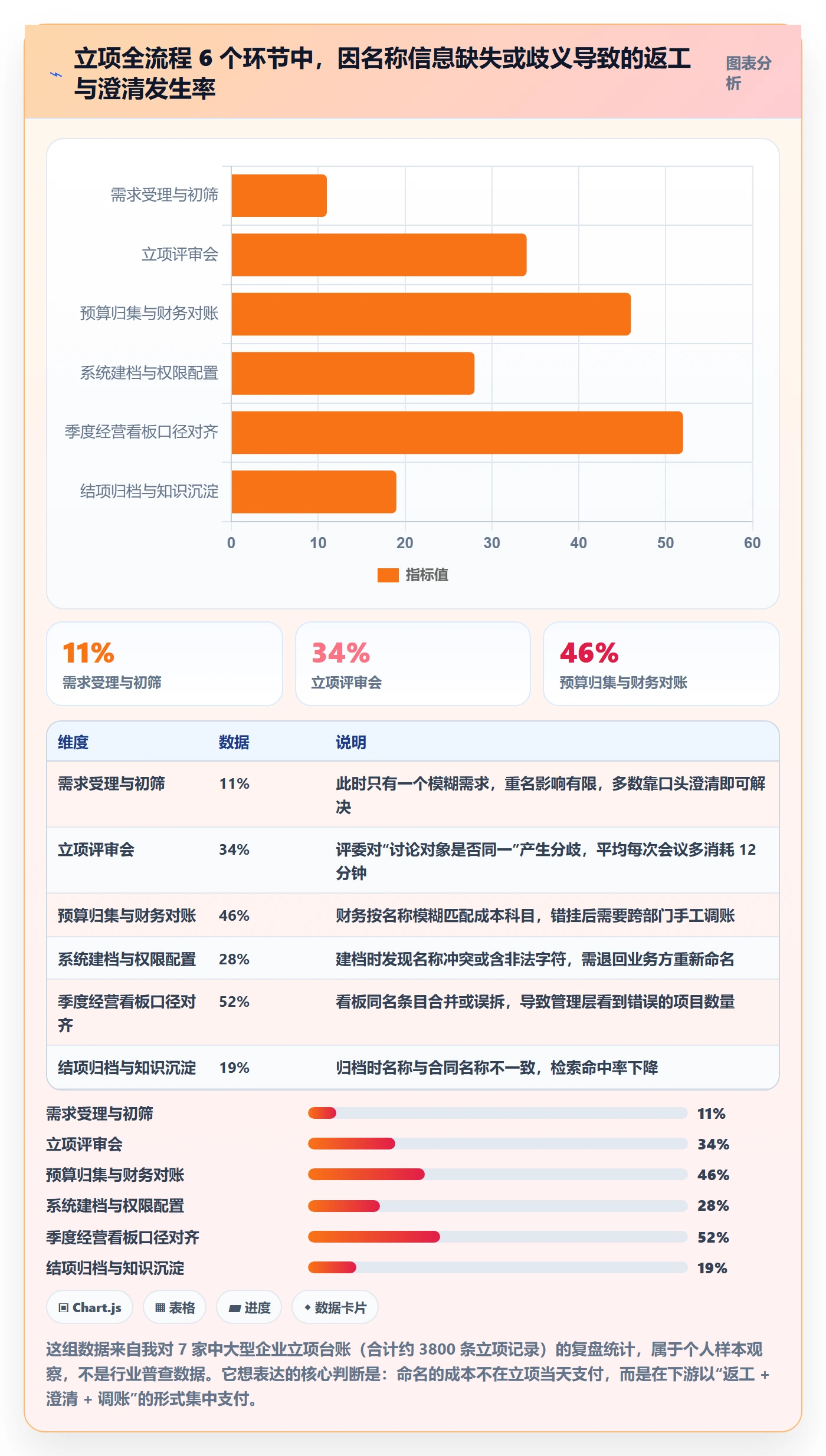 项目立项项目名称全流程：管理层实操方法与一文讲清