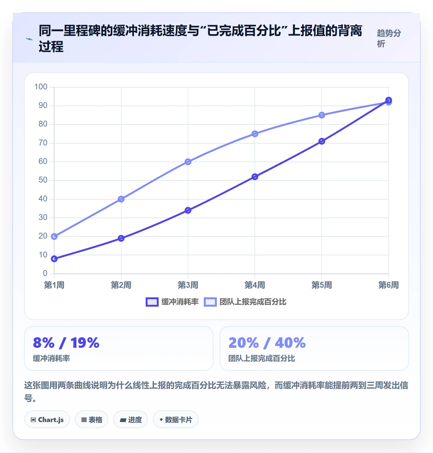里程碑流程与规范:产品经理里程碑数据分析关键指标