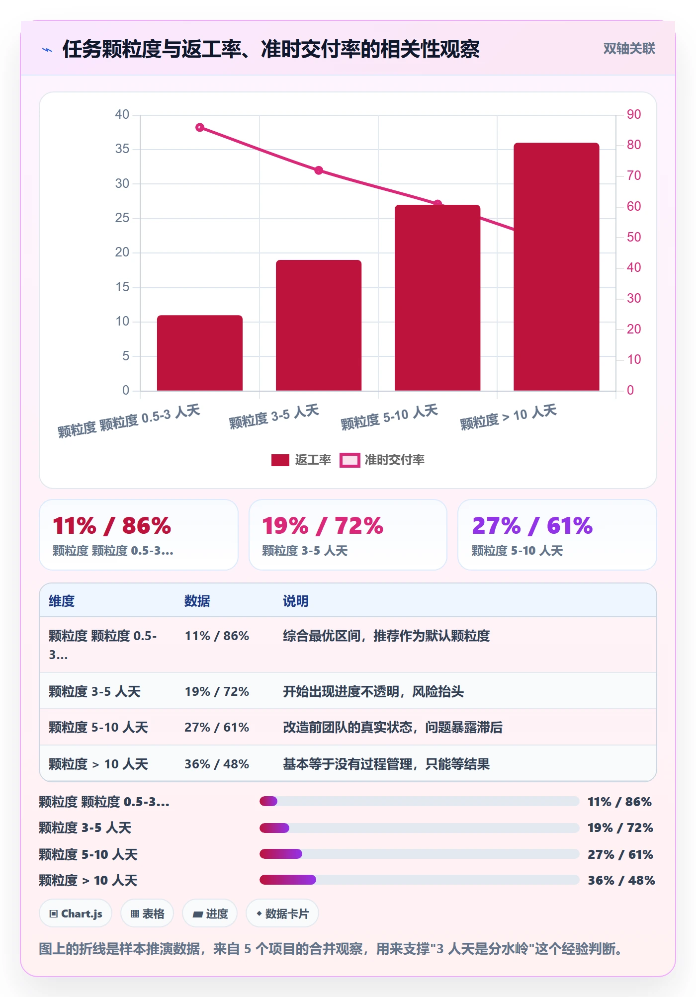 多人任务落地方案：项目负责人开展任务分派的落地方案案例解析