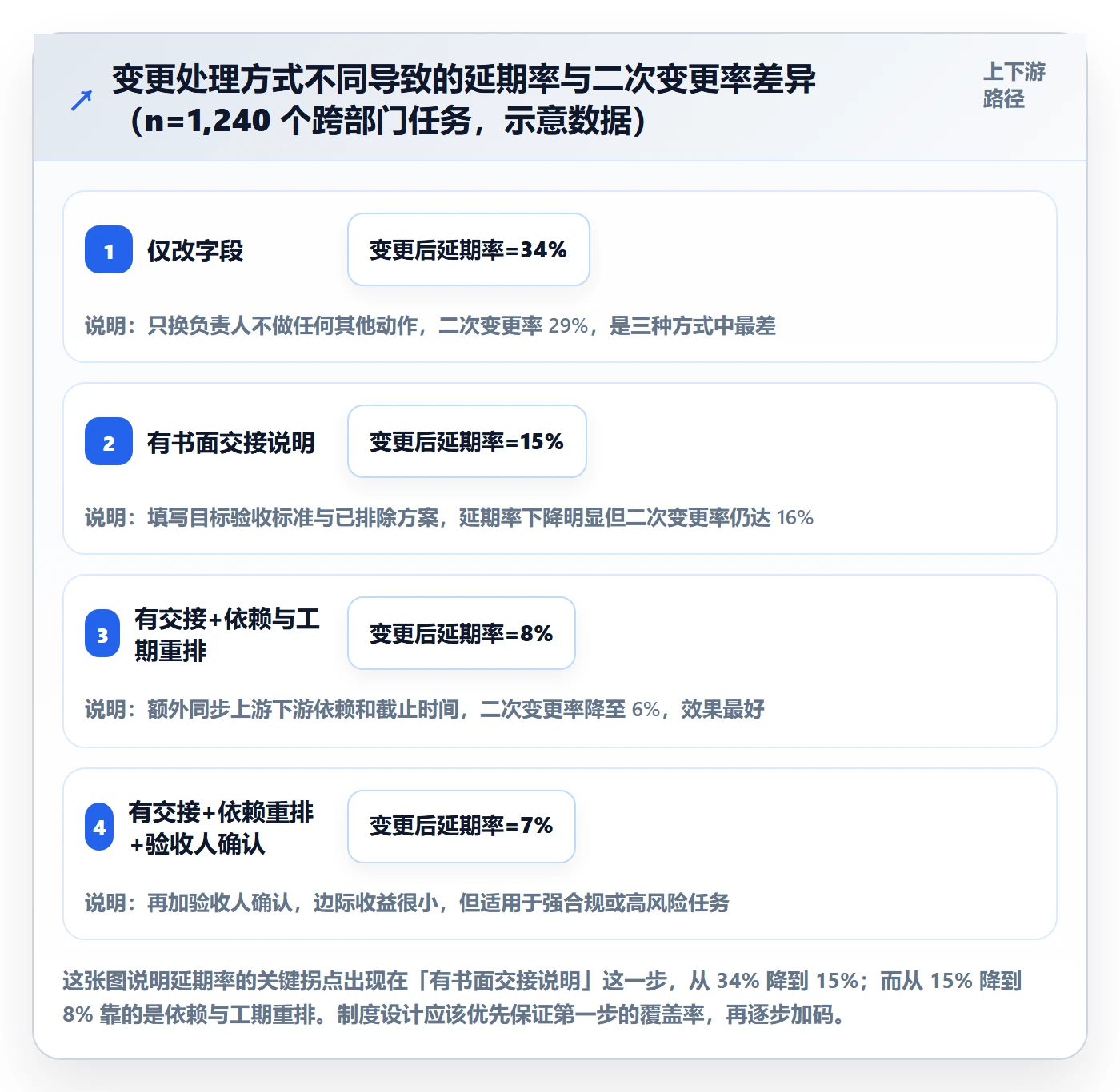 任务负责人变更流程与规范:跨部门团队任务分派制度设计关键指标
