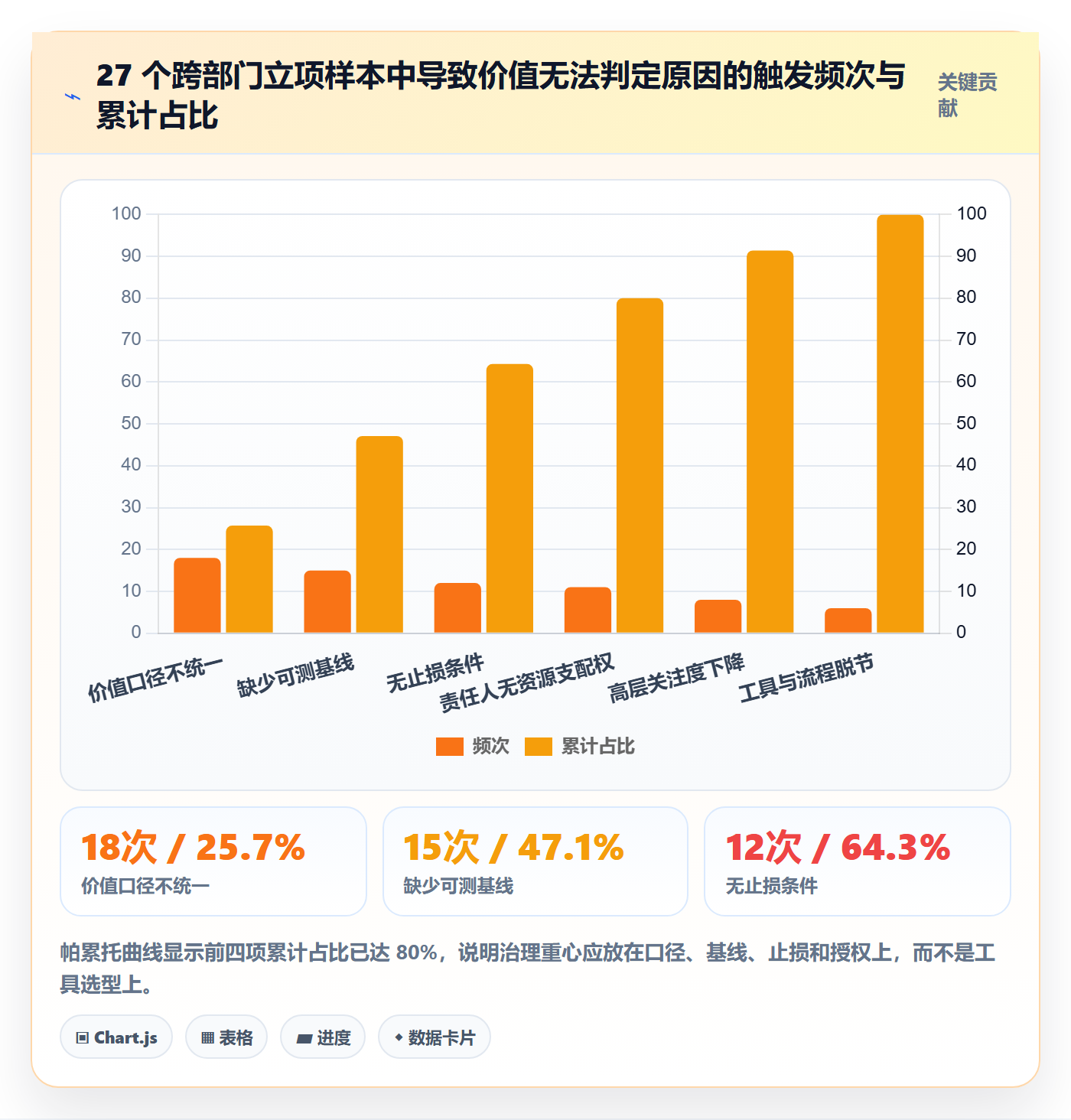 项目价值落地方案：跨部门团队开展项目立项的实操方法案例解析