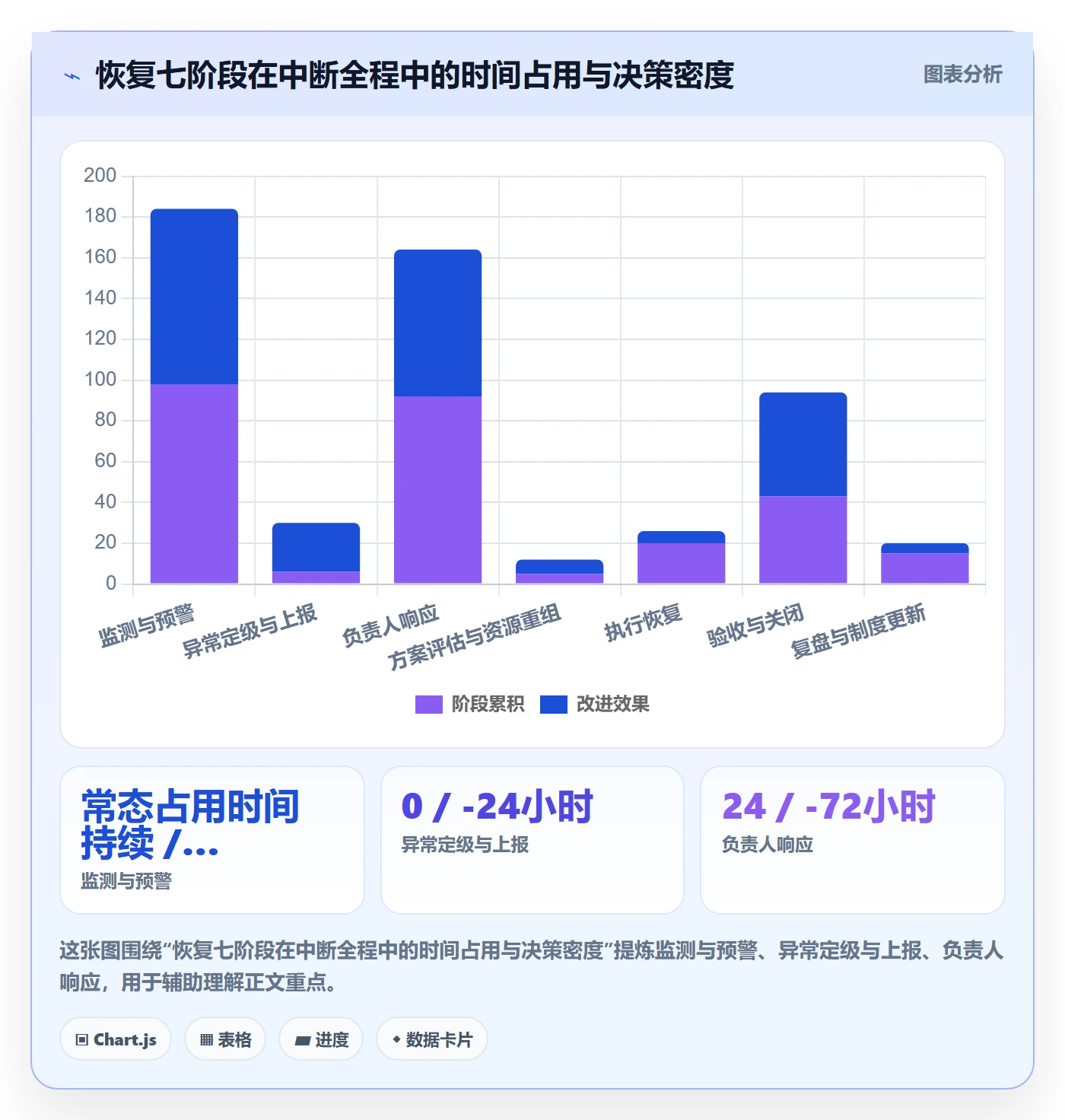 任务执行恢复全流程：项目负责人制度设计与一文讲清