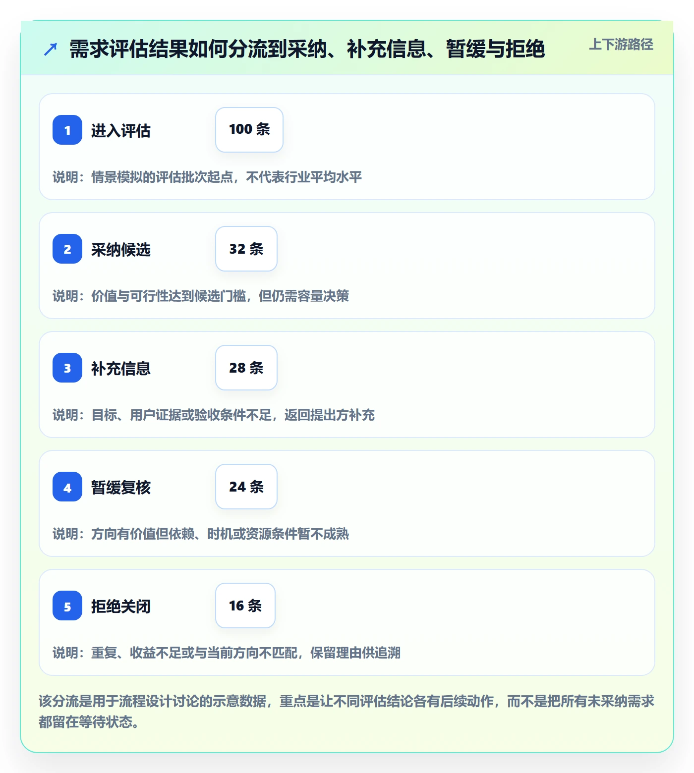 需求状态管理指南:PMO如何做好需求管理,最佳实践全流程