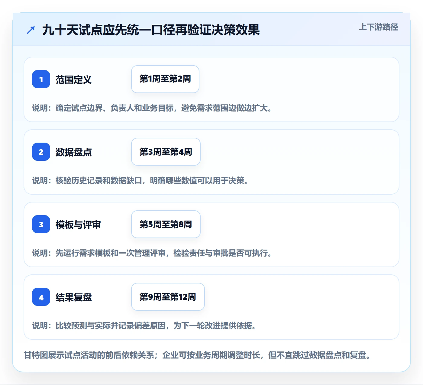 人力资源计划工作量教程:管理层流程优化,避坑指南