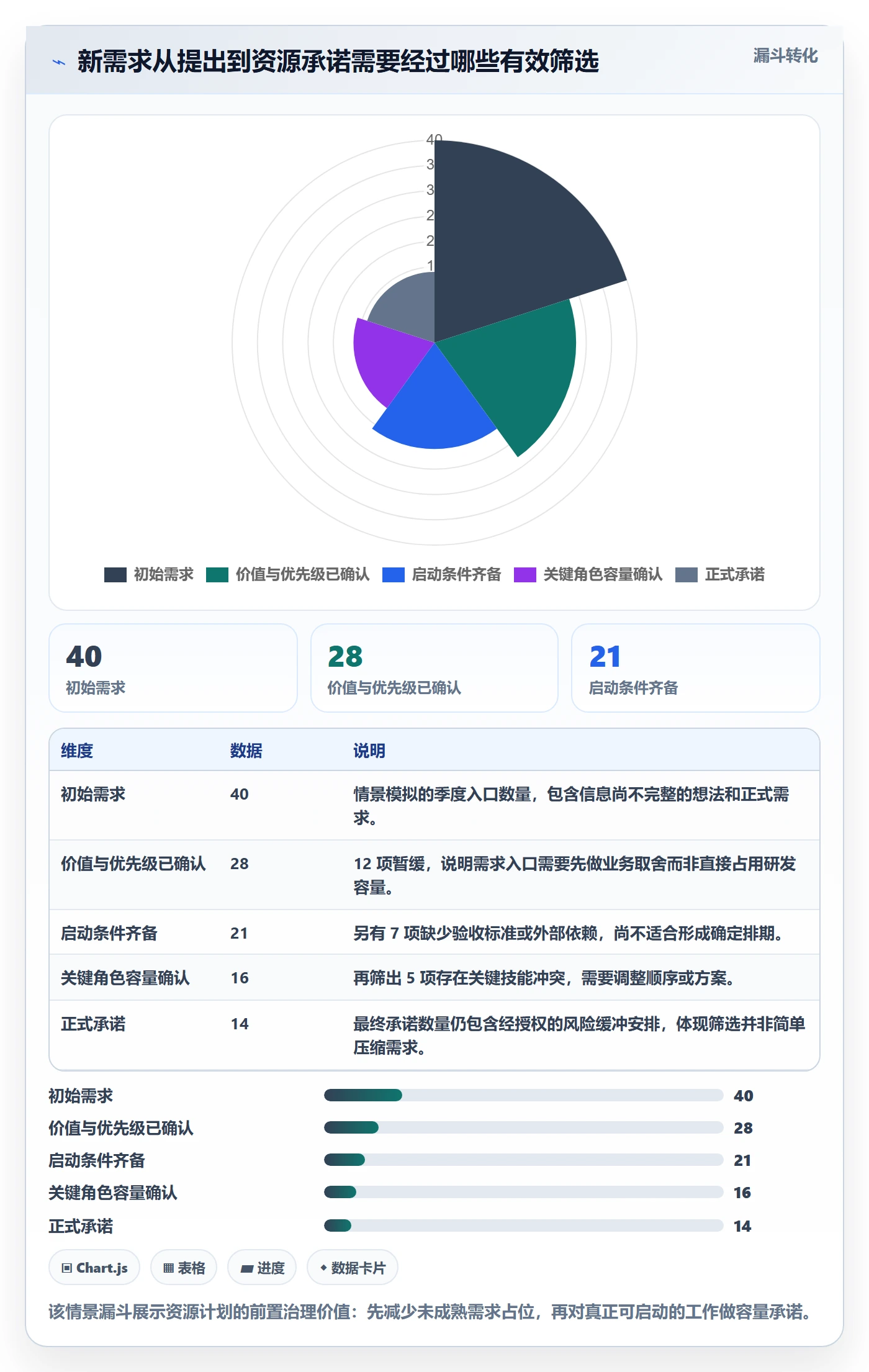 资源占用落地方案：研发团队开展资源管理的协同管理案例解析