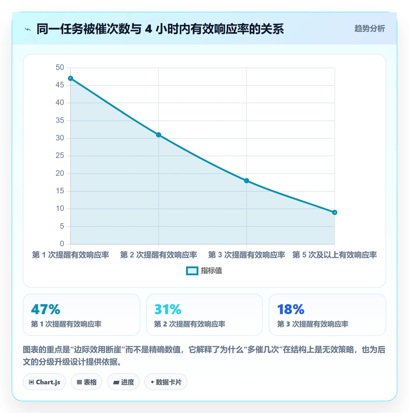 任务提醒催办全流程：跨部门团队流程优化与一文讲清