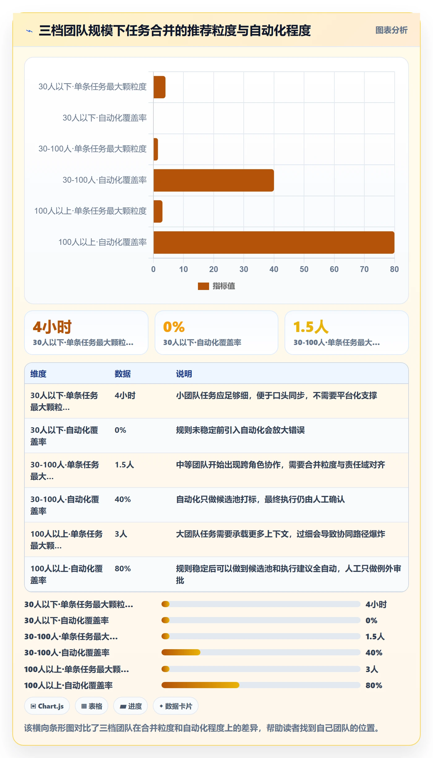 任务管理任务合并全流程：实施团队协同管理与一文讲清
