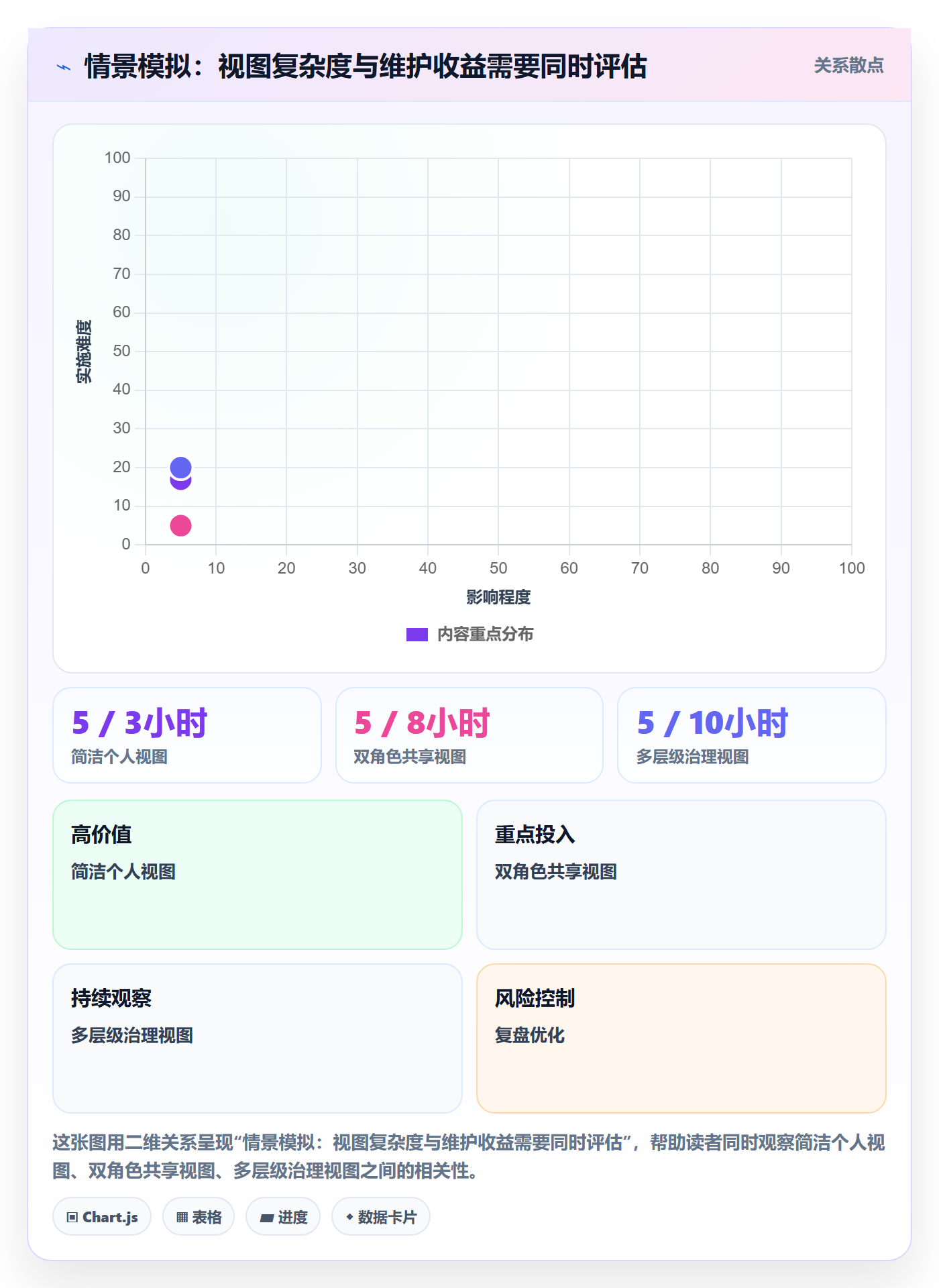 分组落地方案:企业管理者开展列表视图的最佳实践案例解析