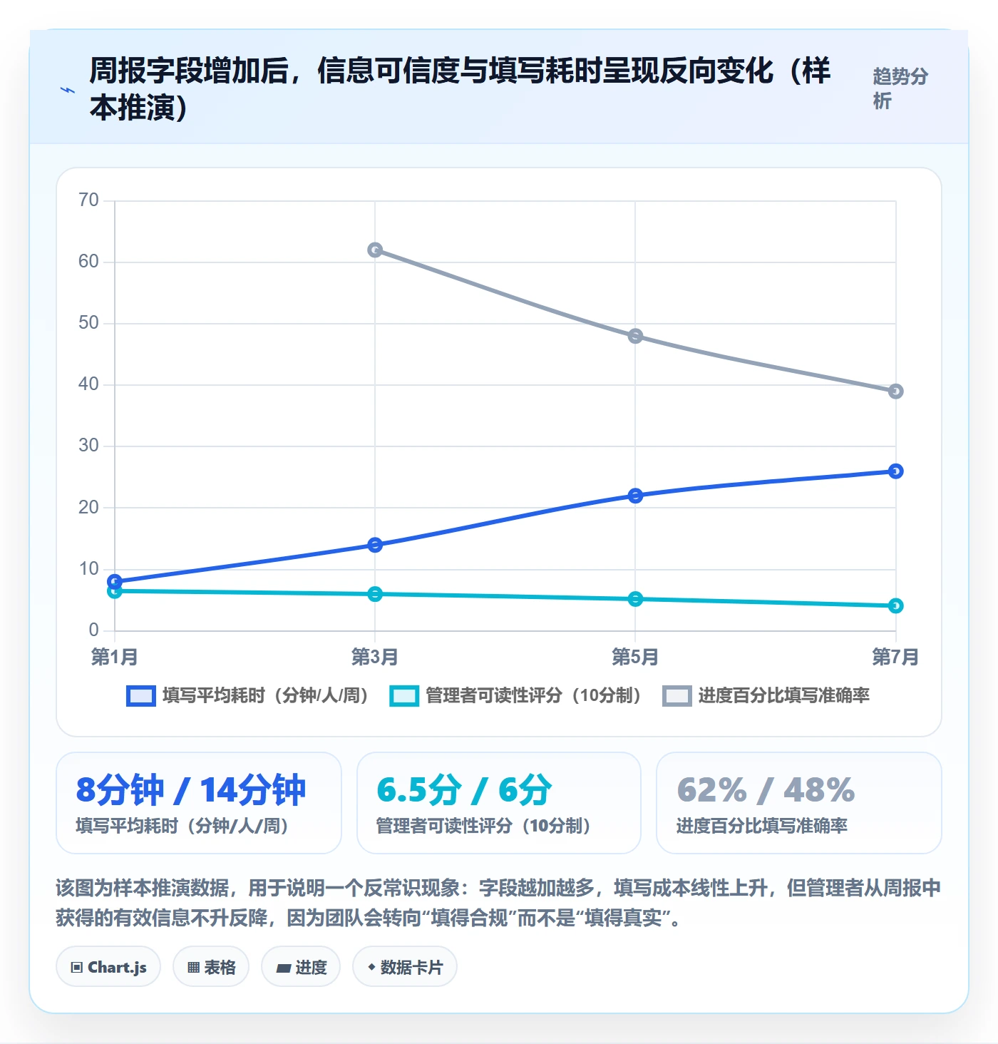 周进展管理指南:研发团队如何做好进度跟踪,实操方法全流程