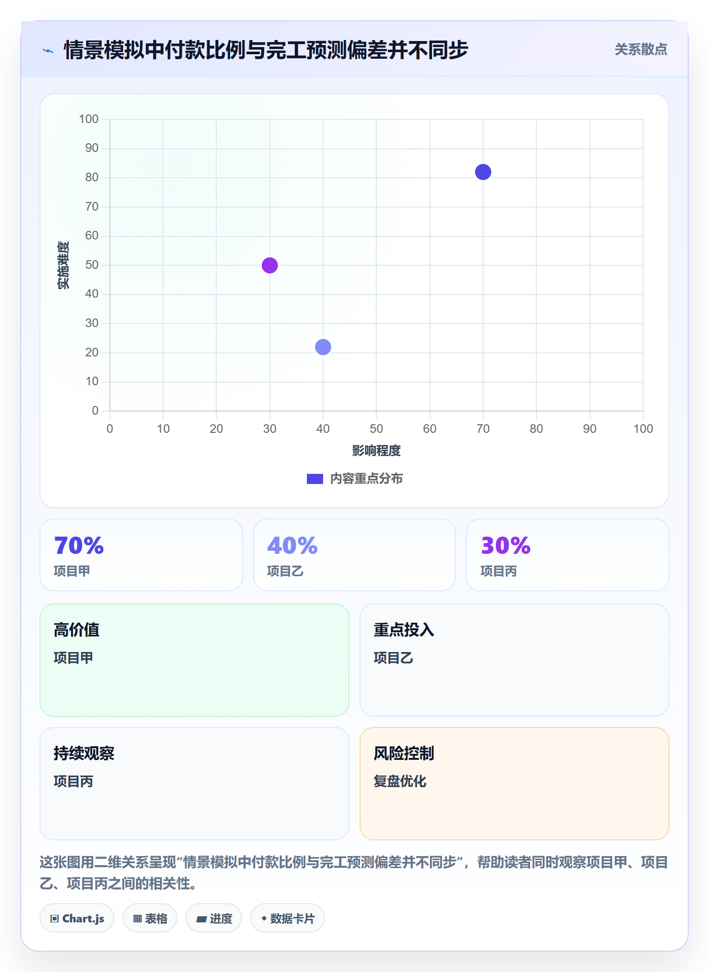 预算管理预算执行教程:PMO制度设计,避坑指南