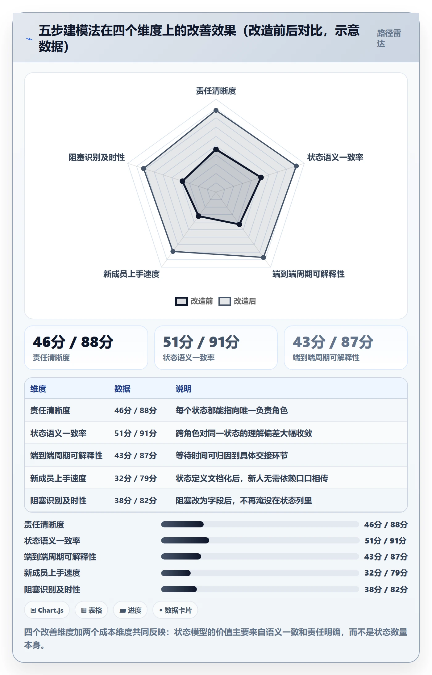 状态怎么做?跨部门团队最佳实践:任务属性从0到1