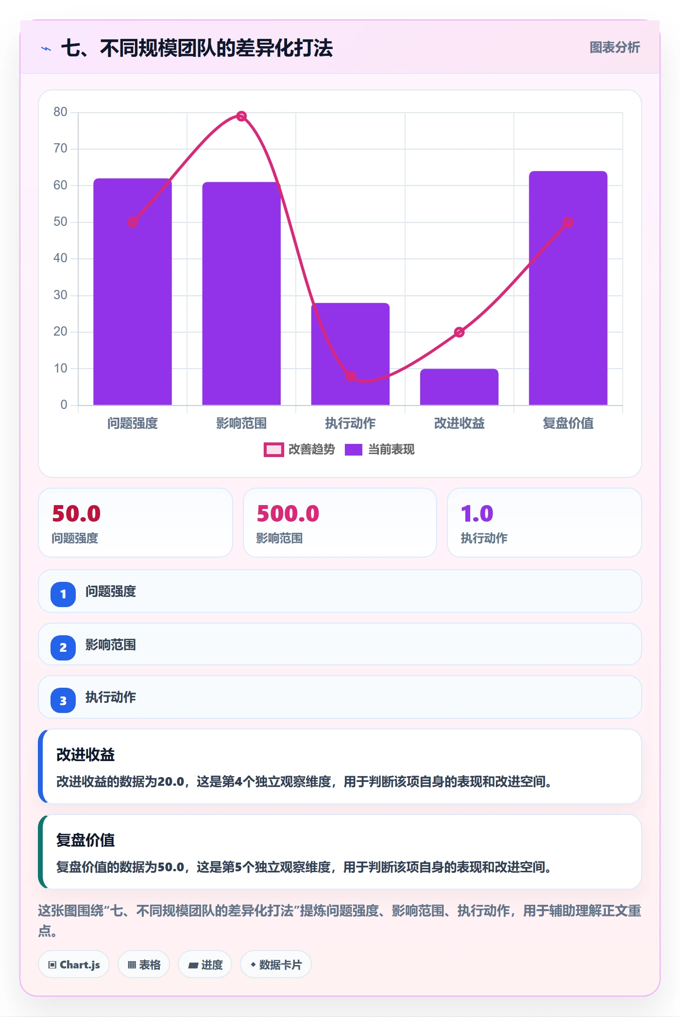 七、不同规模团队的差异化打法