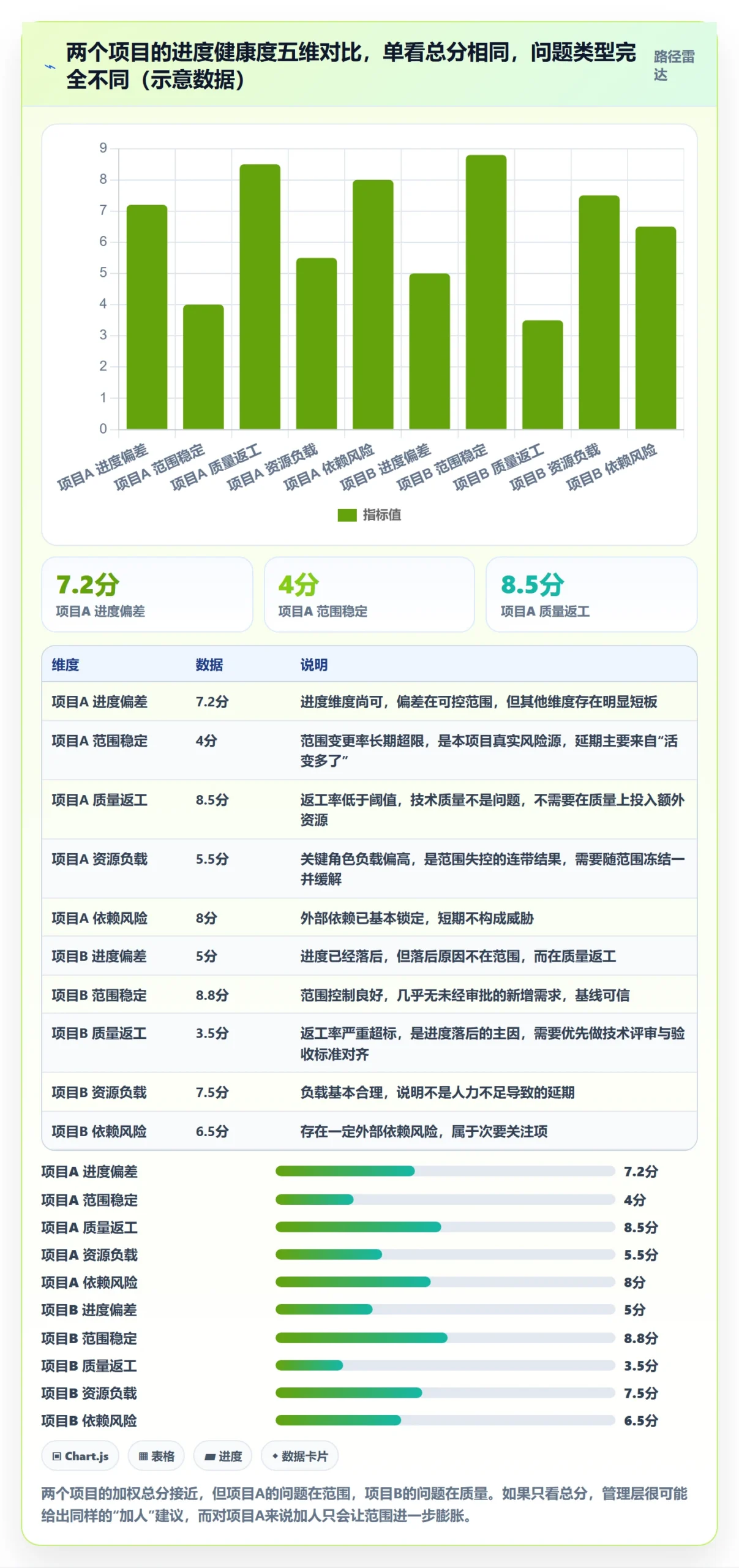 项目进度最佳实践：管理层进度管理落地方案，常见问题
