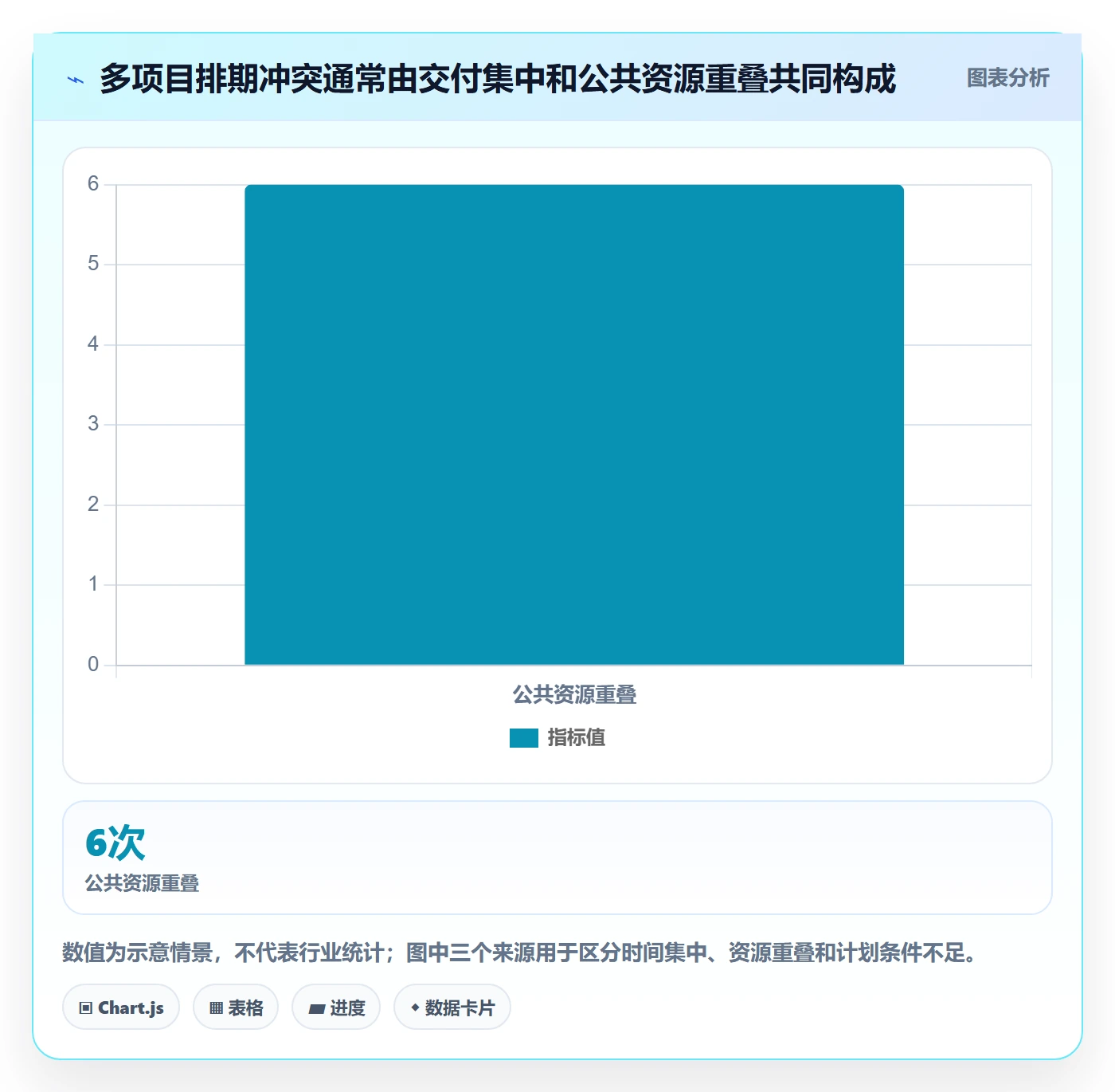 项目日历管理指南:管理层如何做好日历视图,实操方法全流程