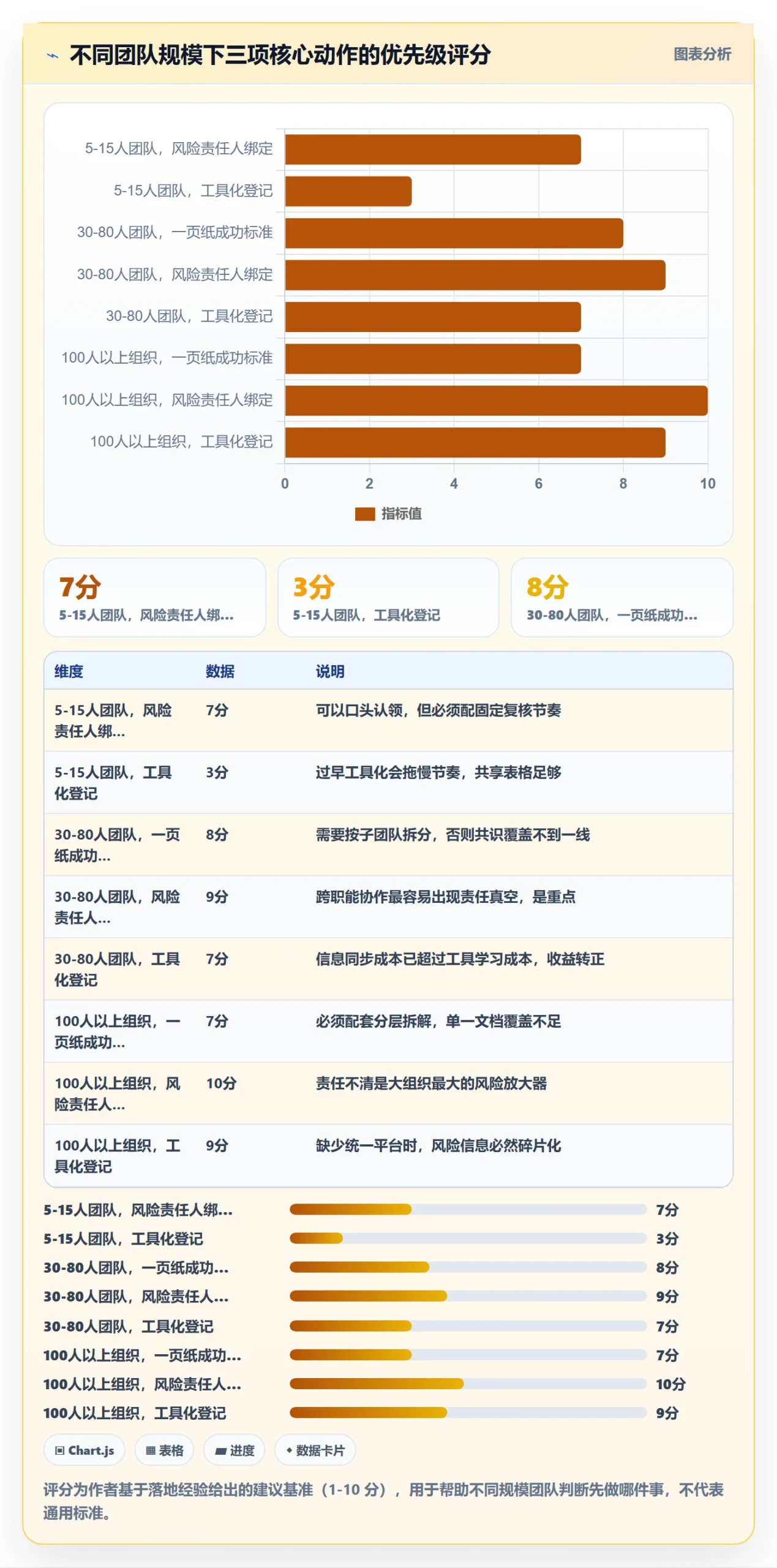 项目目标如何做好成功标准?项目成员风险控制与操作步骤