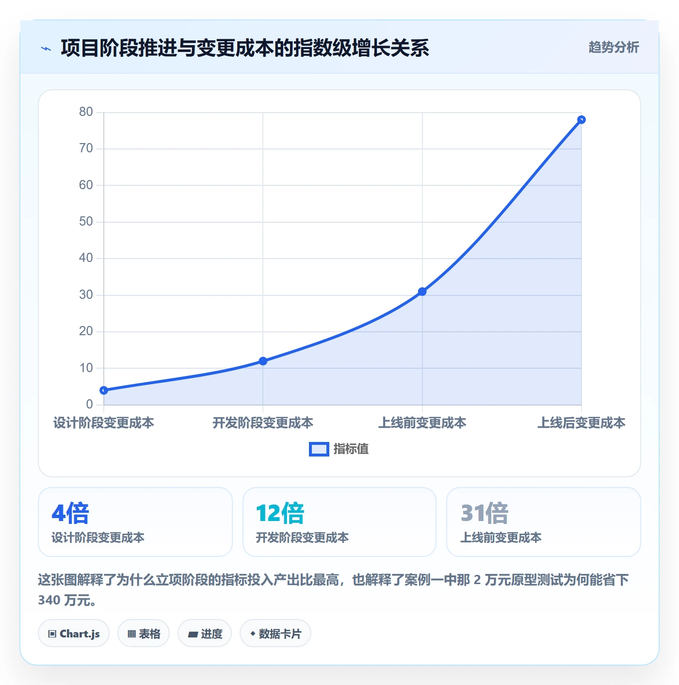 立项流程与规范：产品经理项目立项风险控制关键指标