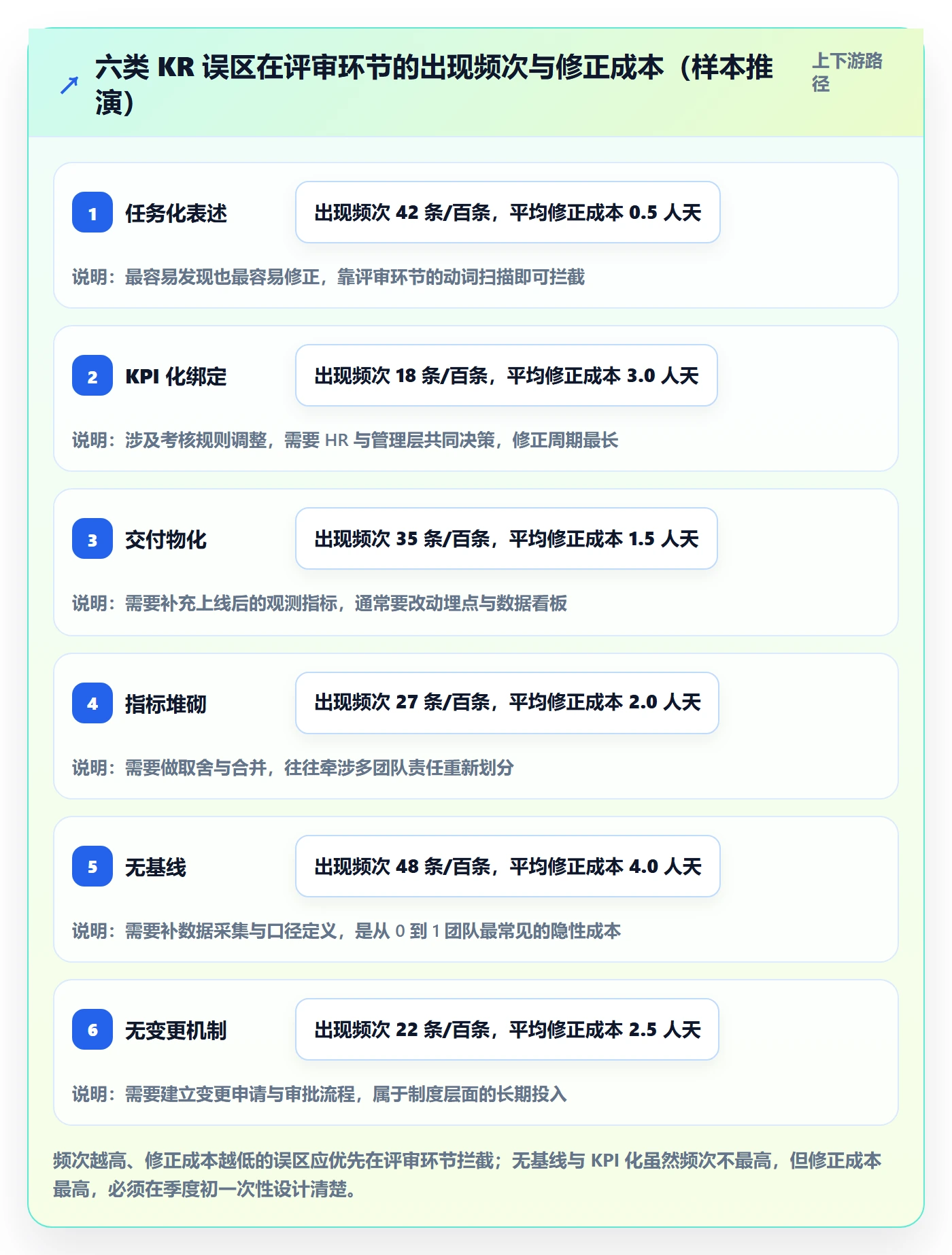 关键结果怎么做?研发团队制度设计:项目目标从0到1