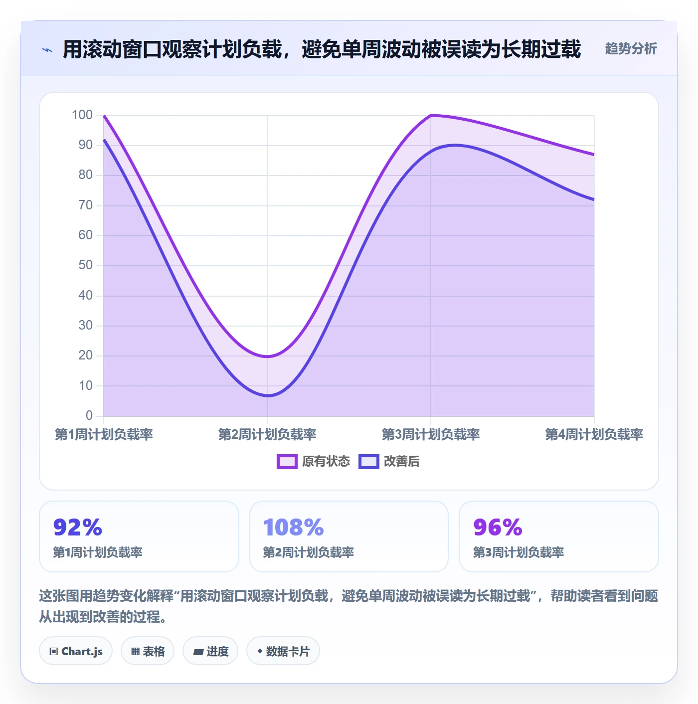 资源负载如何做好资源平衡?产品经理数据分析与操作步骤