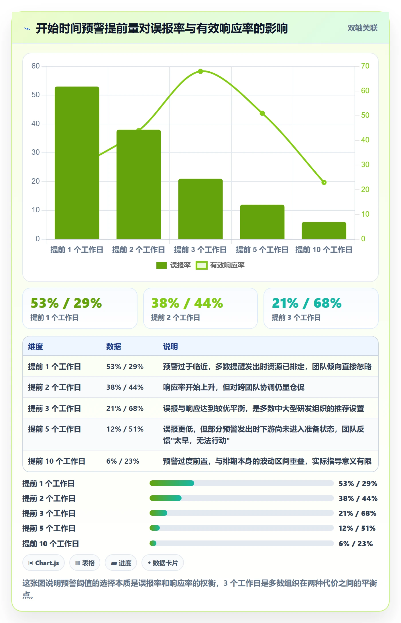 任务属性开始时间全流程:PMO落地方案与一文讲清