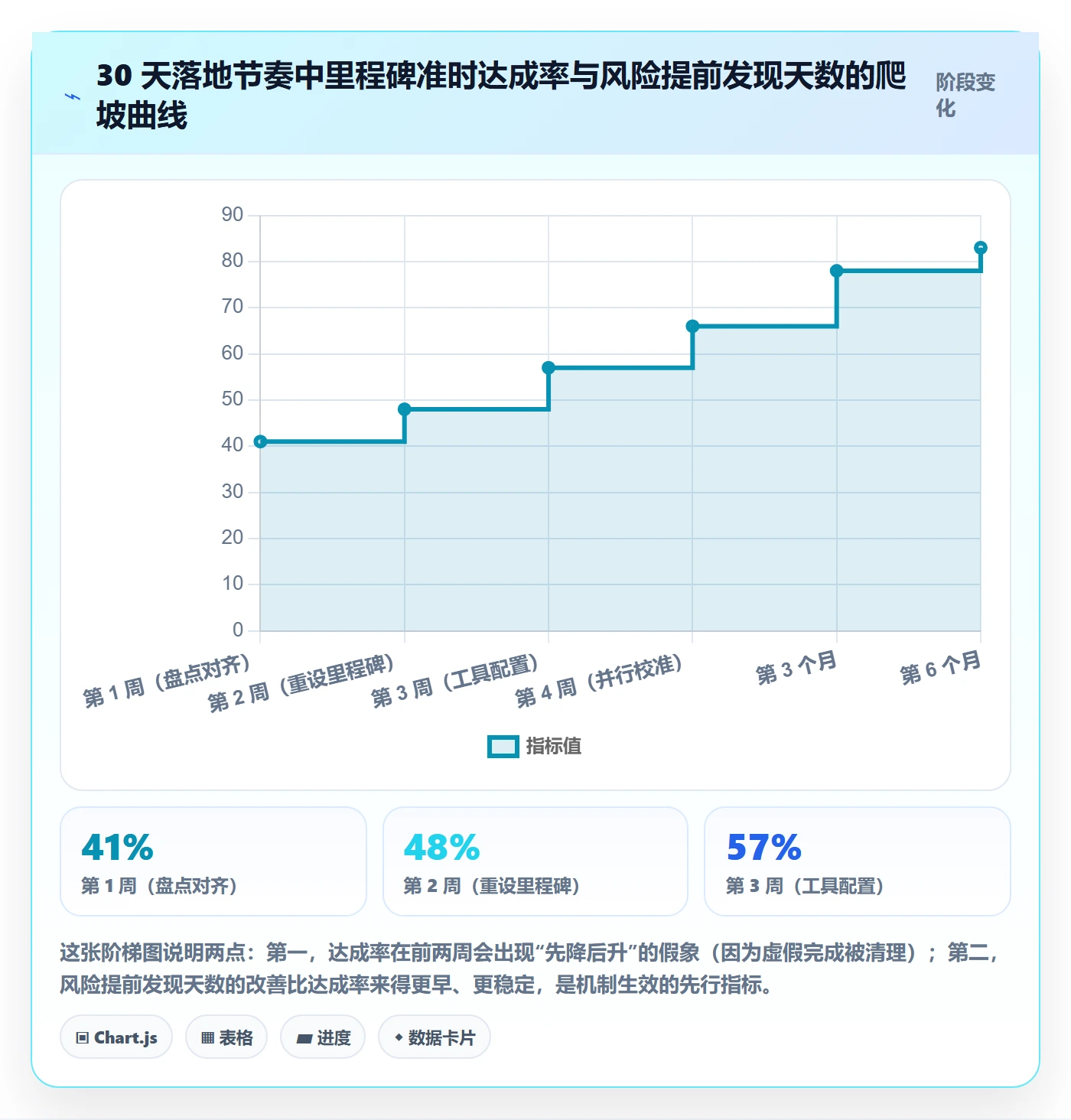 里程碑落地方案:项目经理开展里程碑的入门指南案例解析