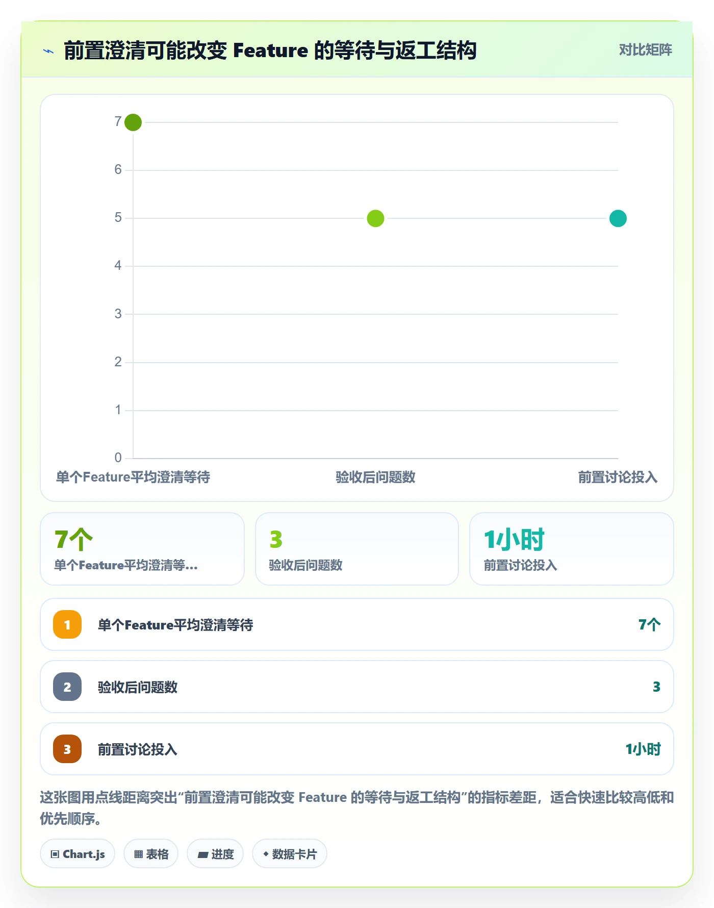 敏捷项目Feature教程:项目经理流程优化,避坑指南