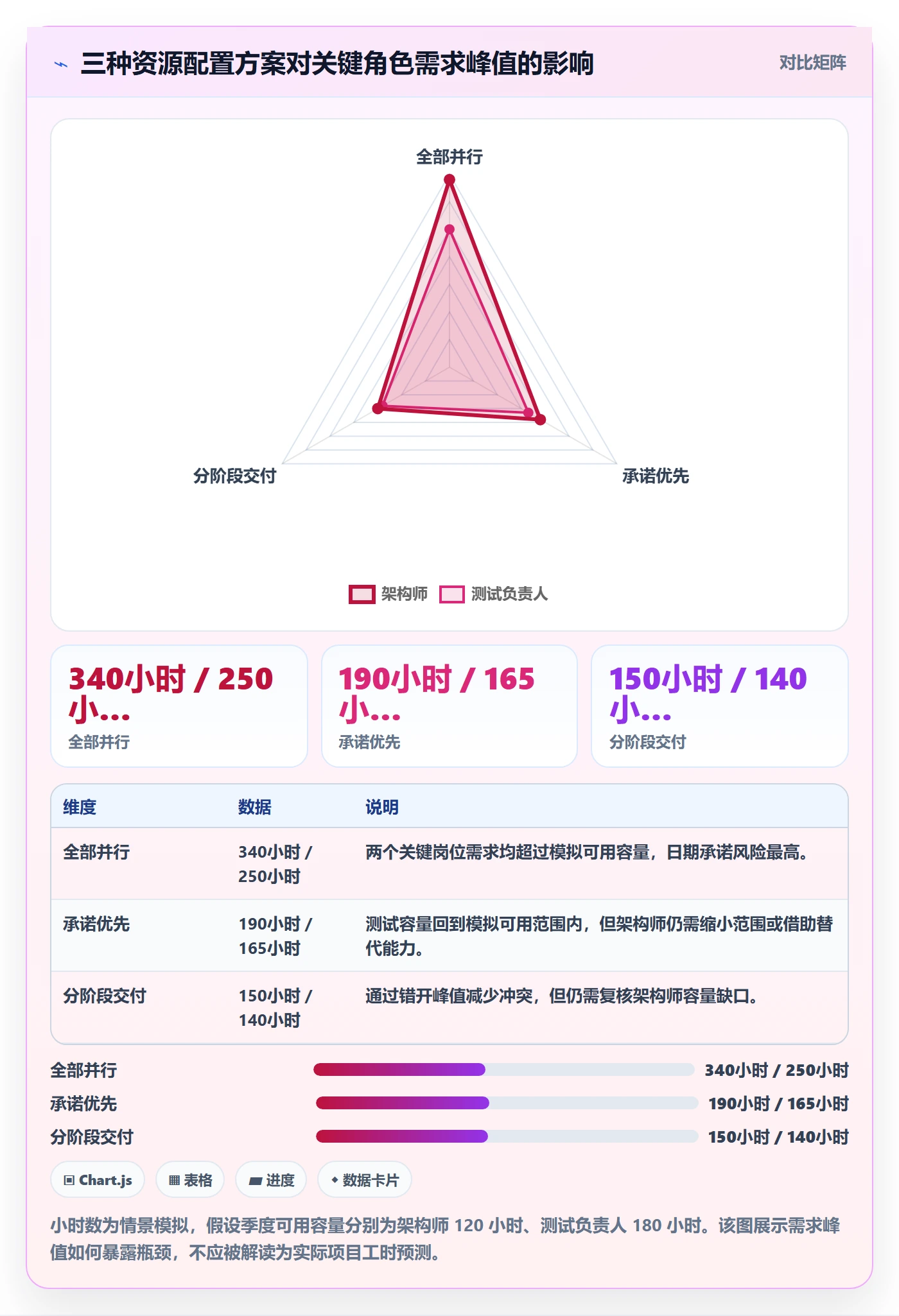 资源管理团队教程：PMO流程优化，避坑指南