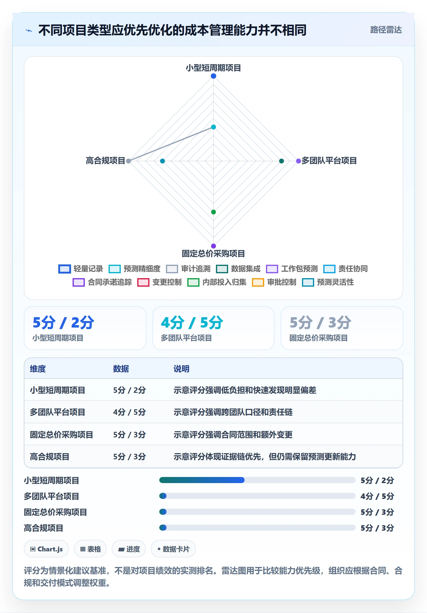 预计成本落地方案:项目成员开展成本管理的流程优化案例解析