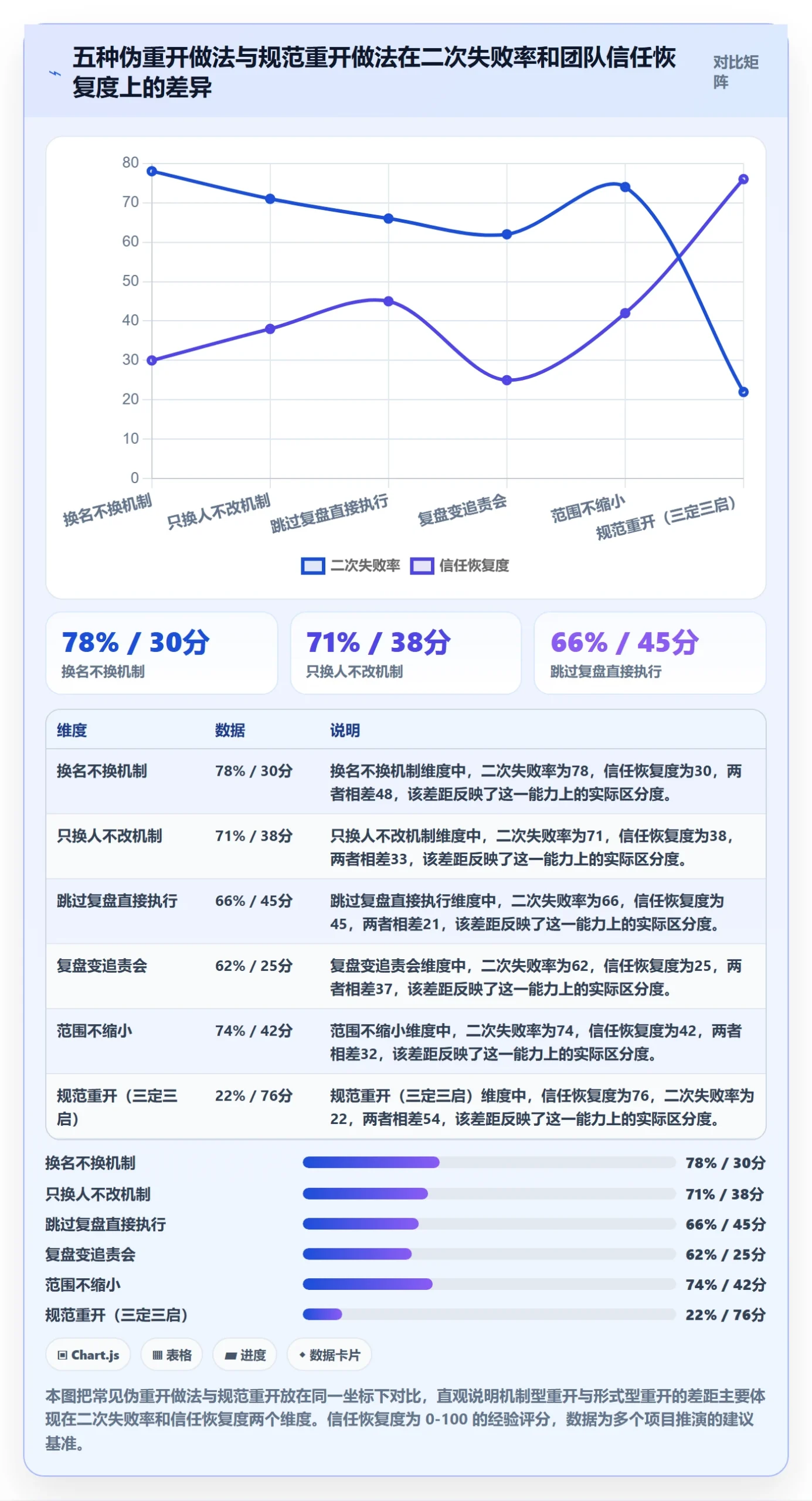 任务执行如何做好重开?跨部门团队最佳实践与操作步骤
