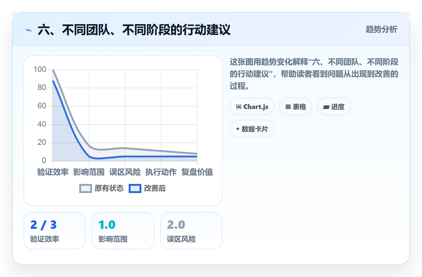六、不同团队、不同阶段的行动建议